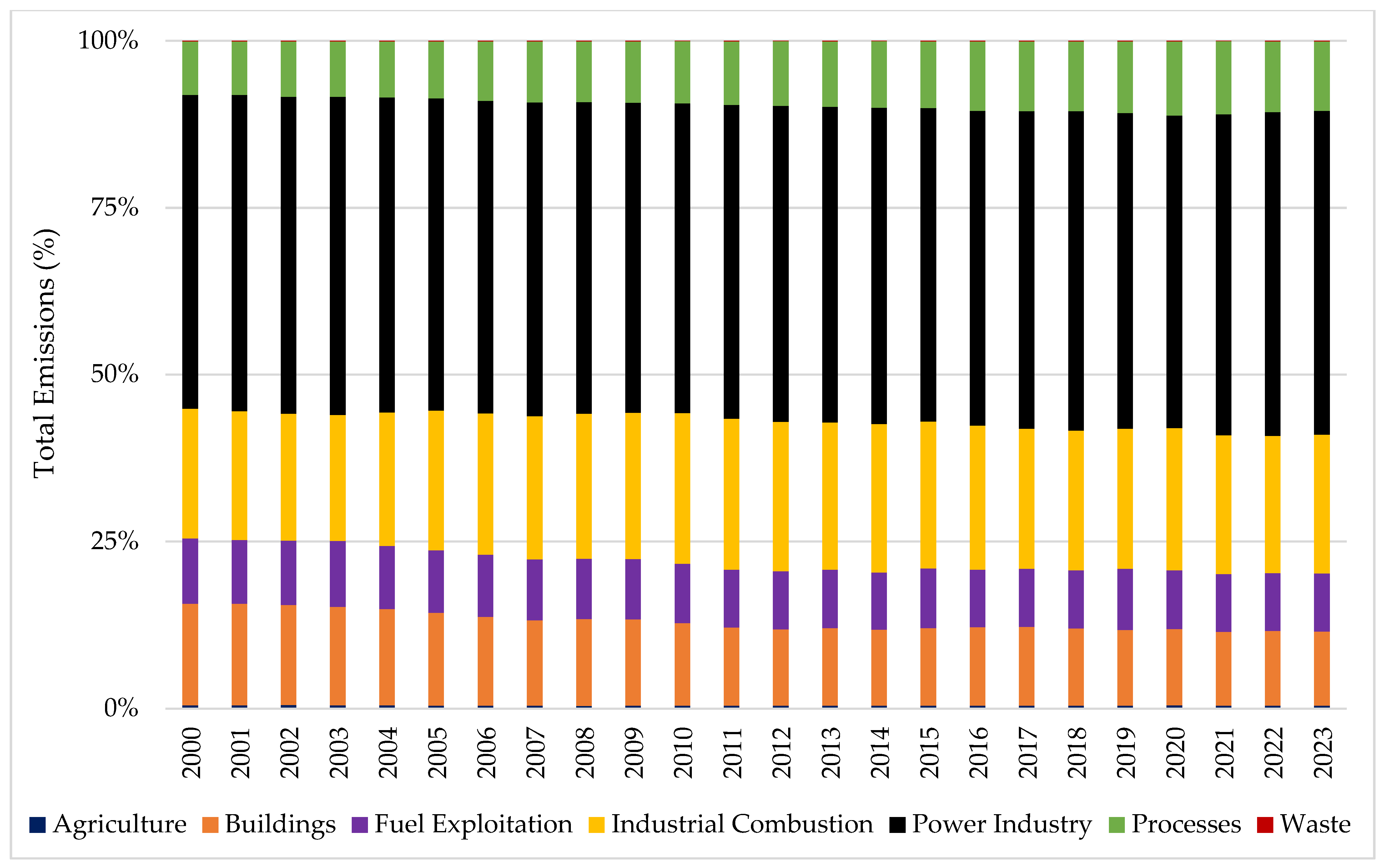 Applsci 15 10981 g002