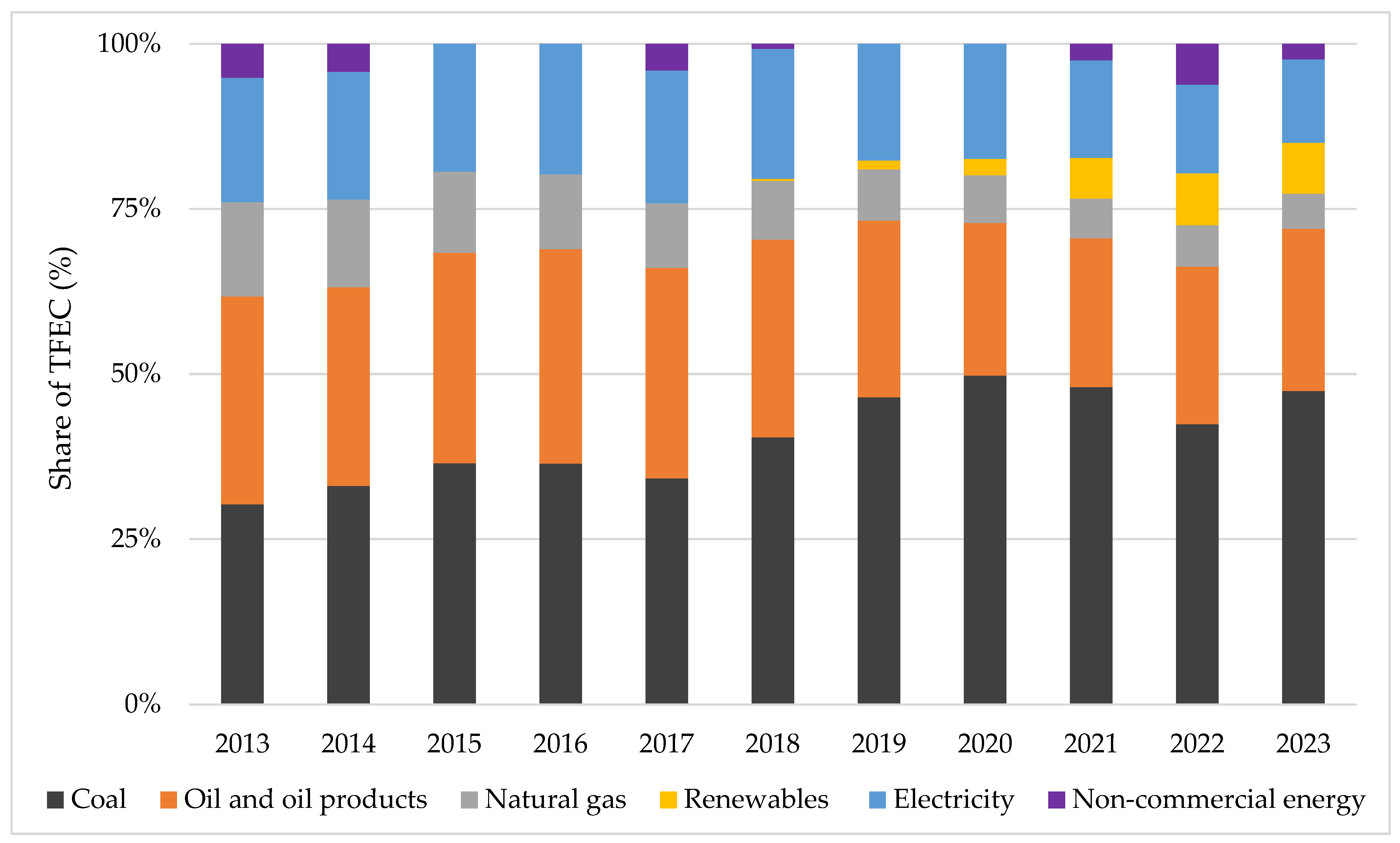 Applsci 15 10981 g004