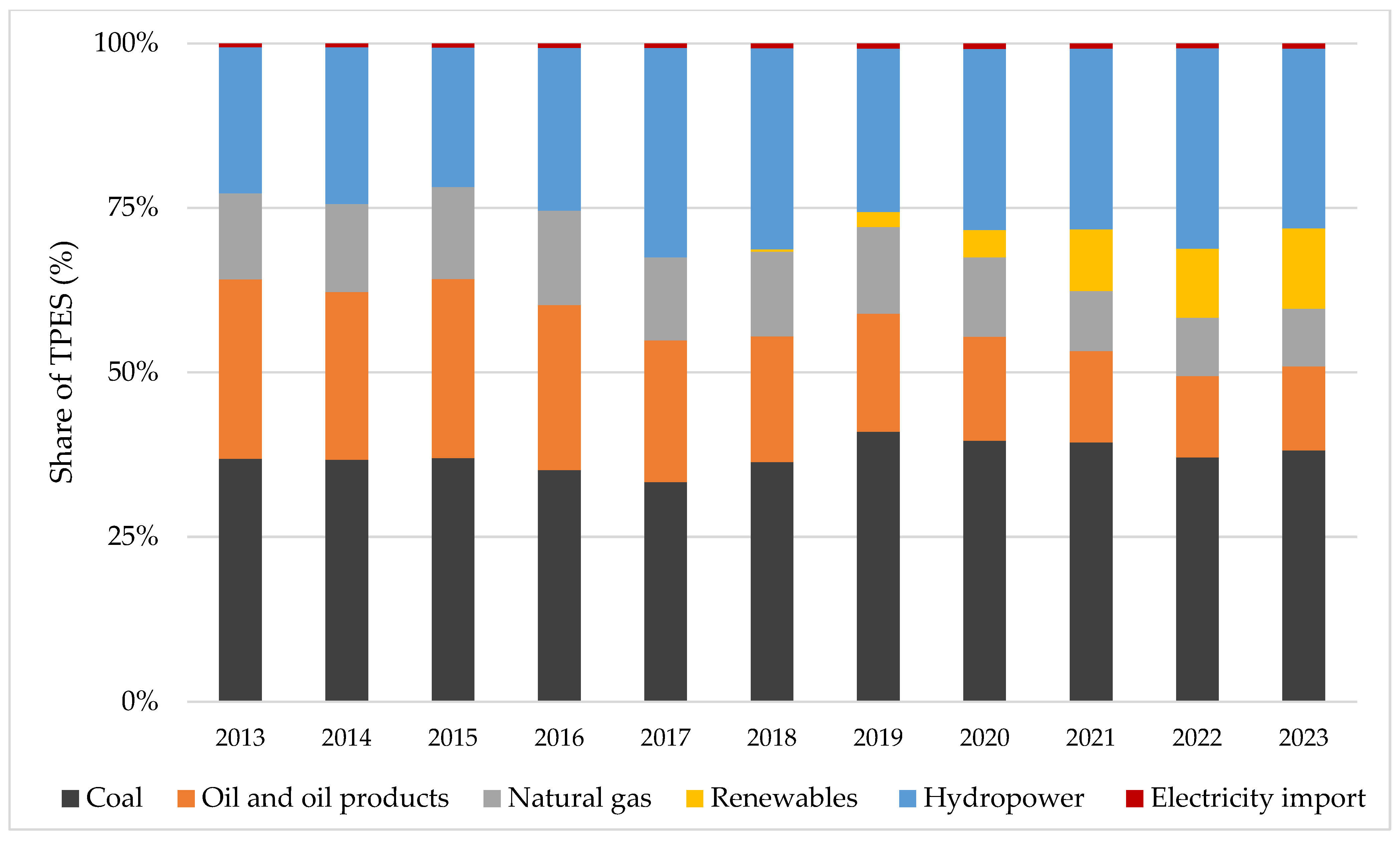 Applsci 15 10981 g005