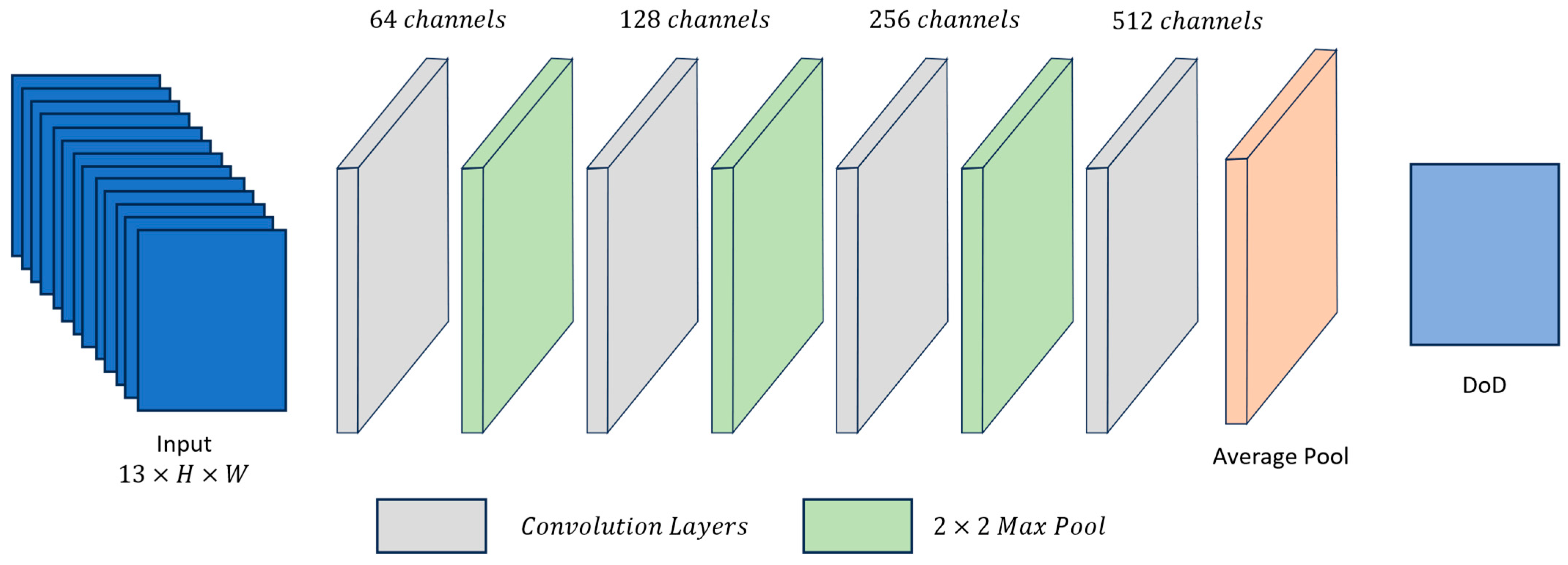 Applsci 15 10982 g005