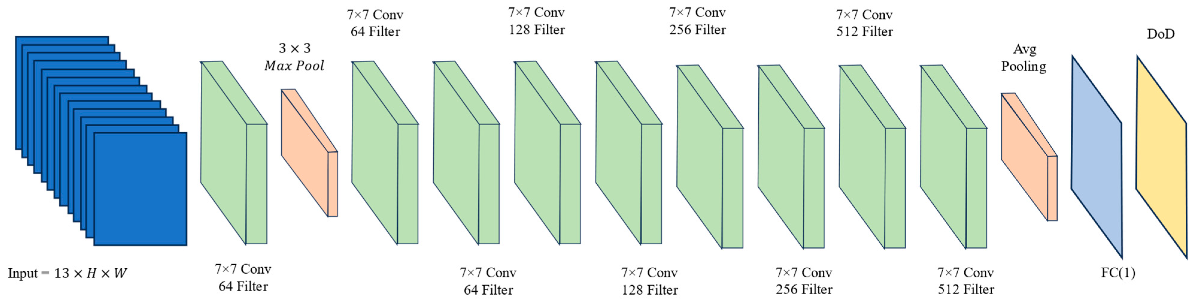 Applsci 15 10982 g006