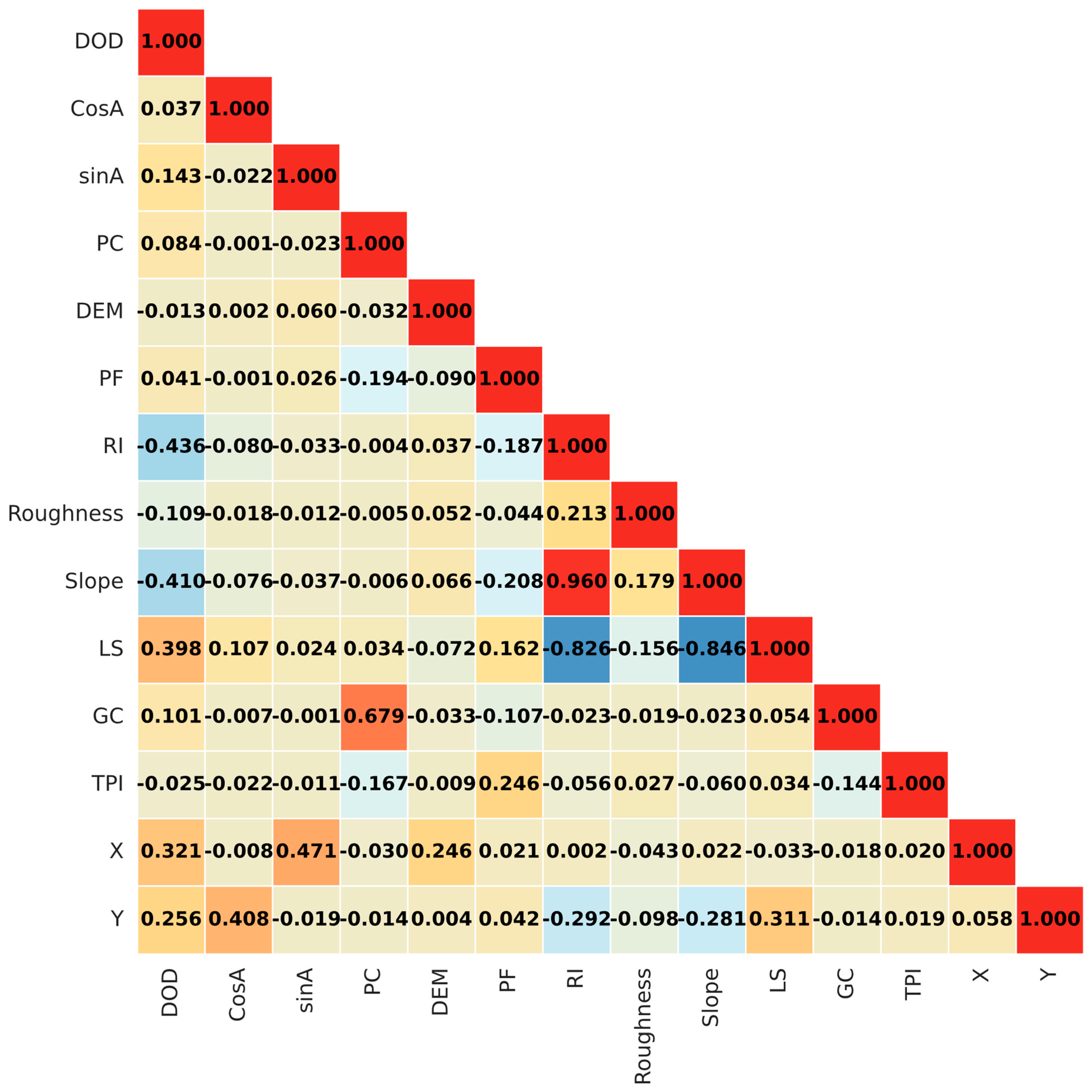 Applsci 15 10982 g008