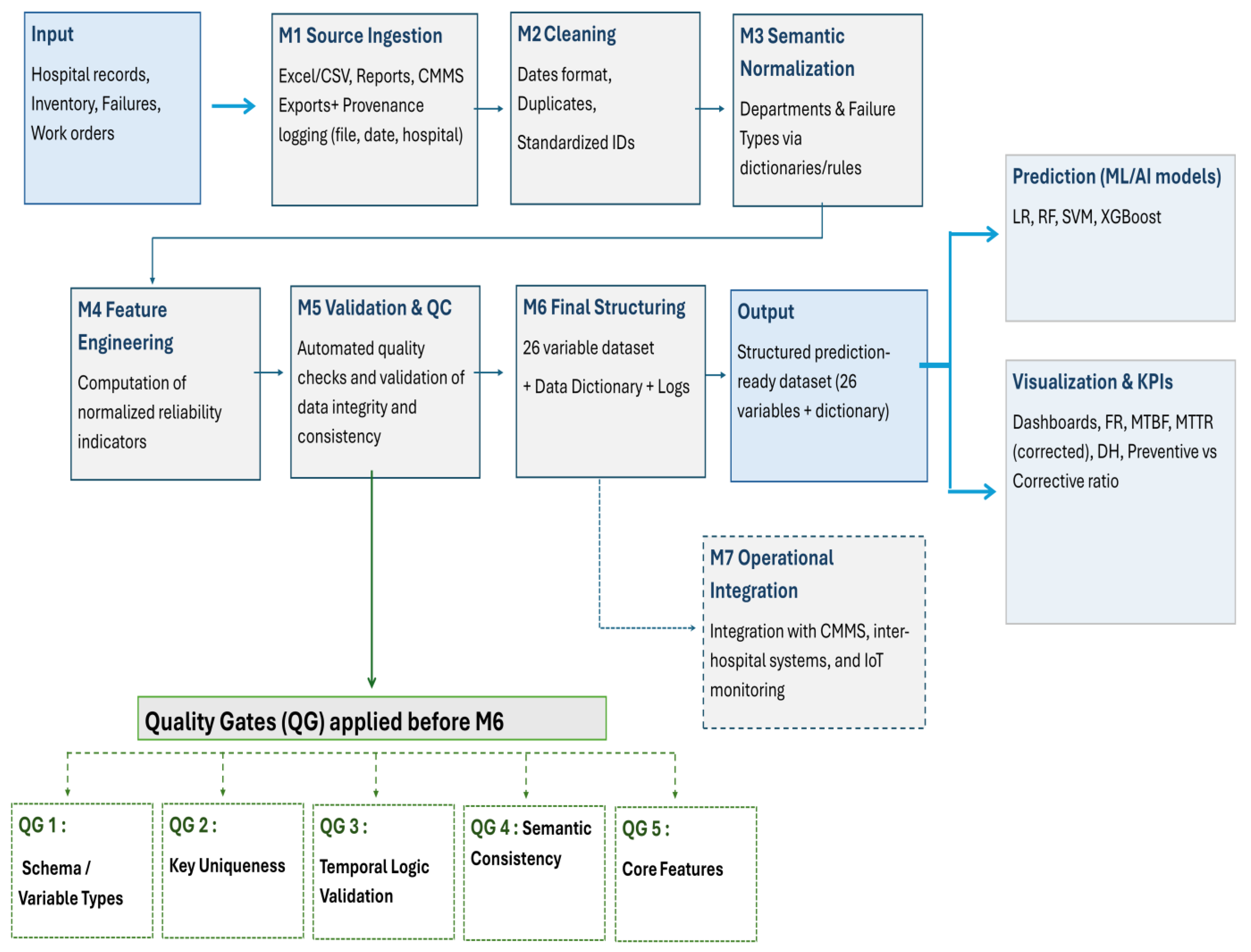 Applsci 15 10983 g001 Applsci 15 10983 g001