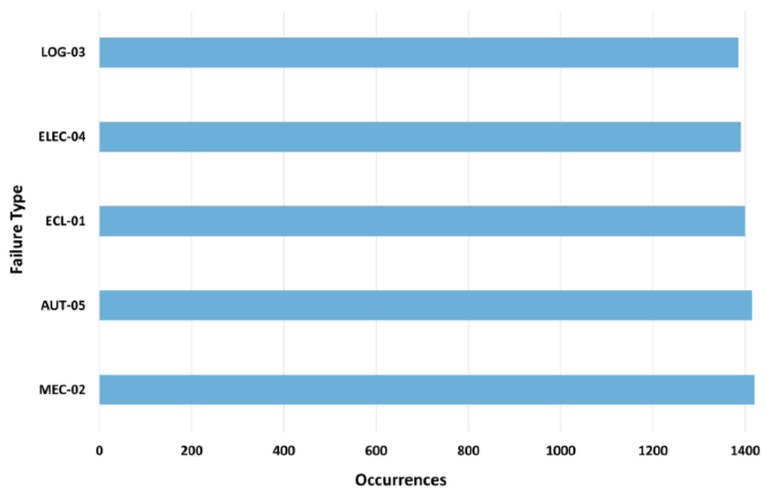 Applsci 15 10983 g007 Applsci 15 10983 g007