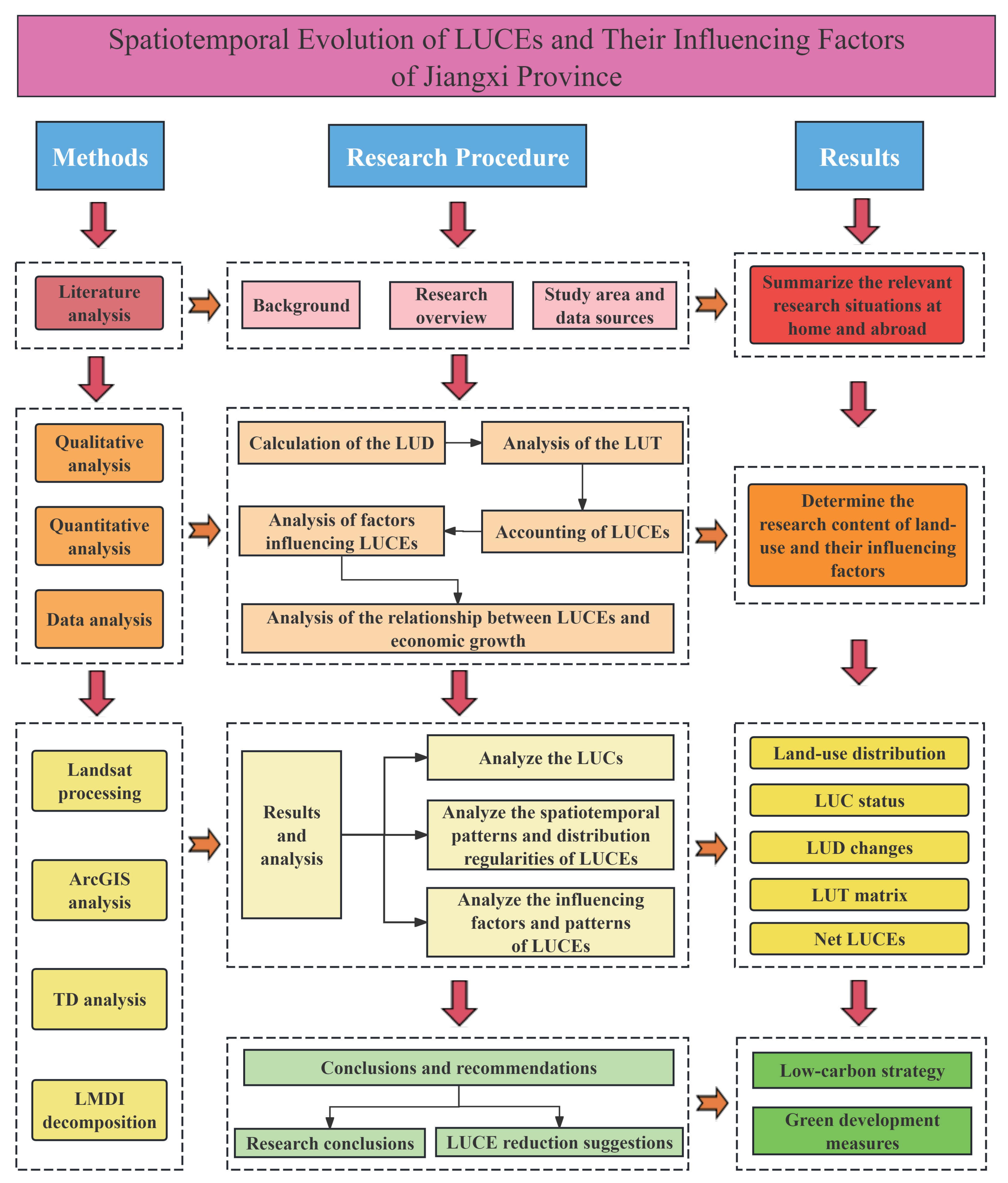 Applsci 15 10986 g002