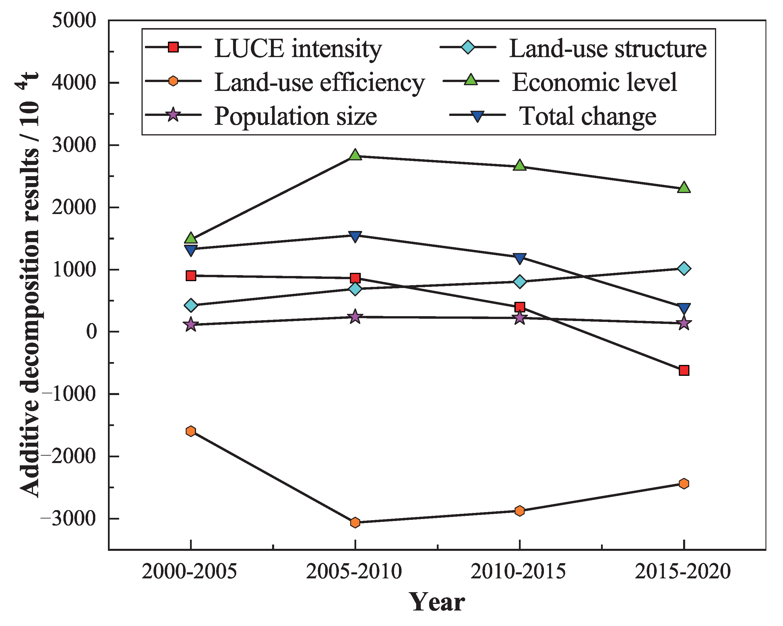 Applsci 15 10986 g008