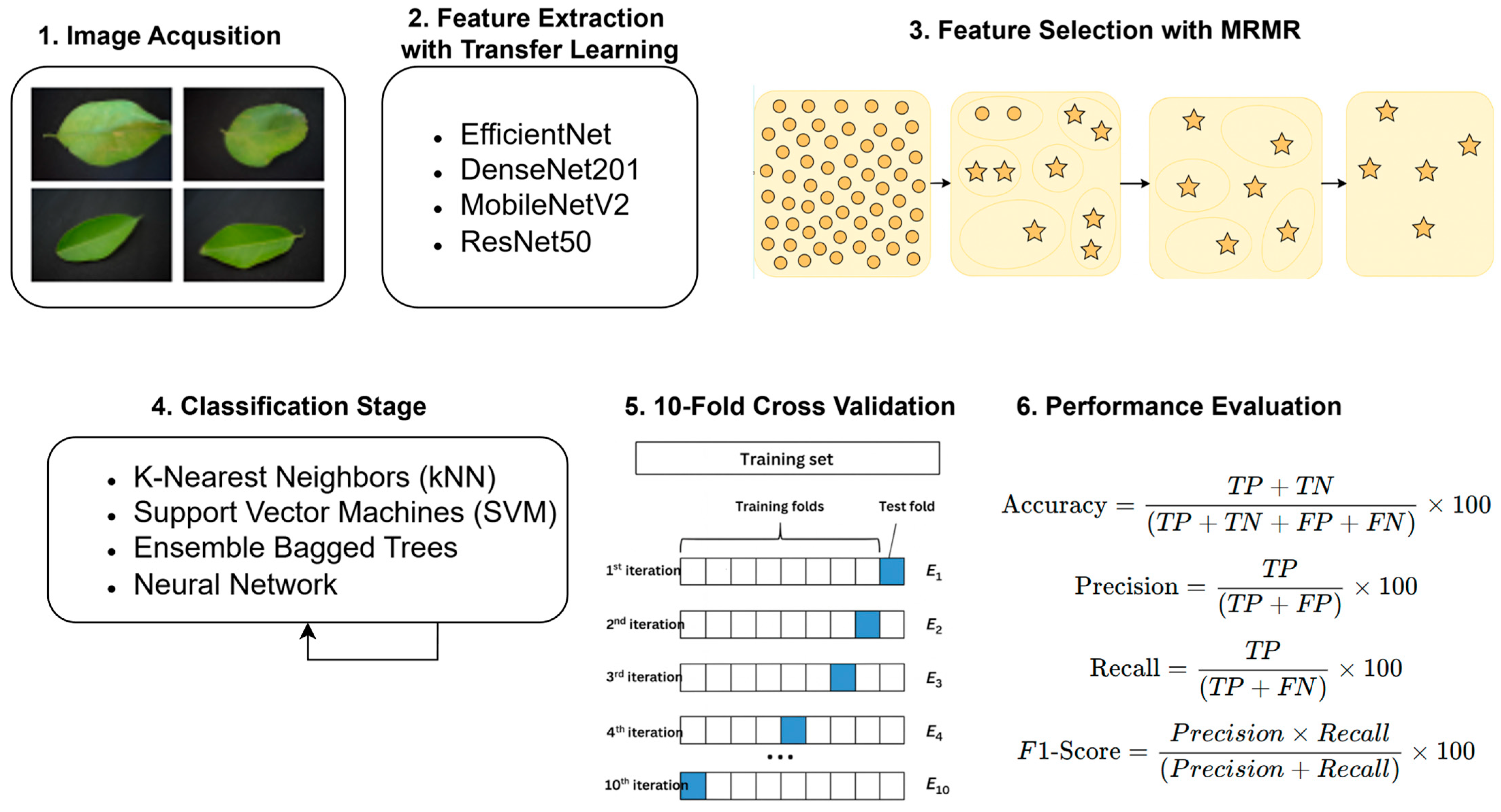 Applsci 15 10988 g001