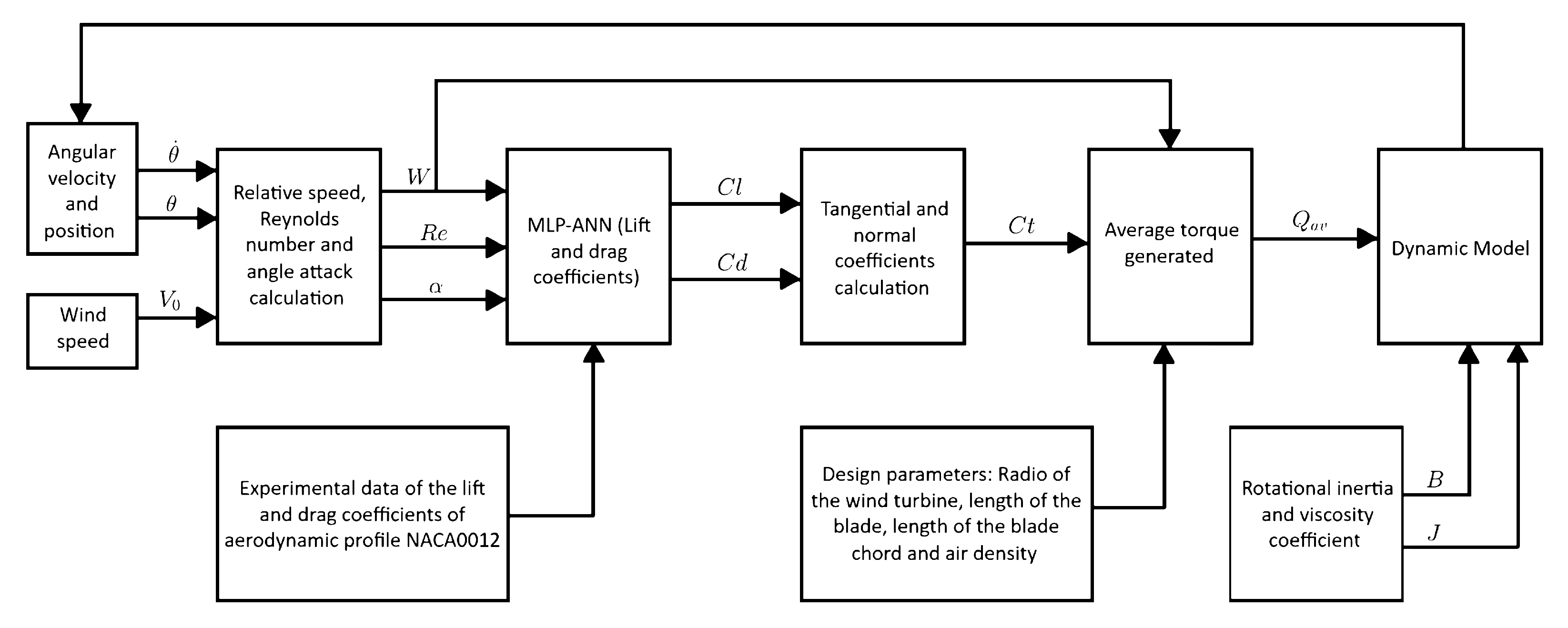 Applsci 15 10989 g009