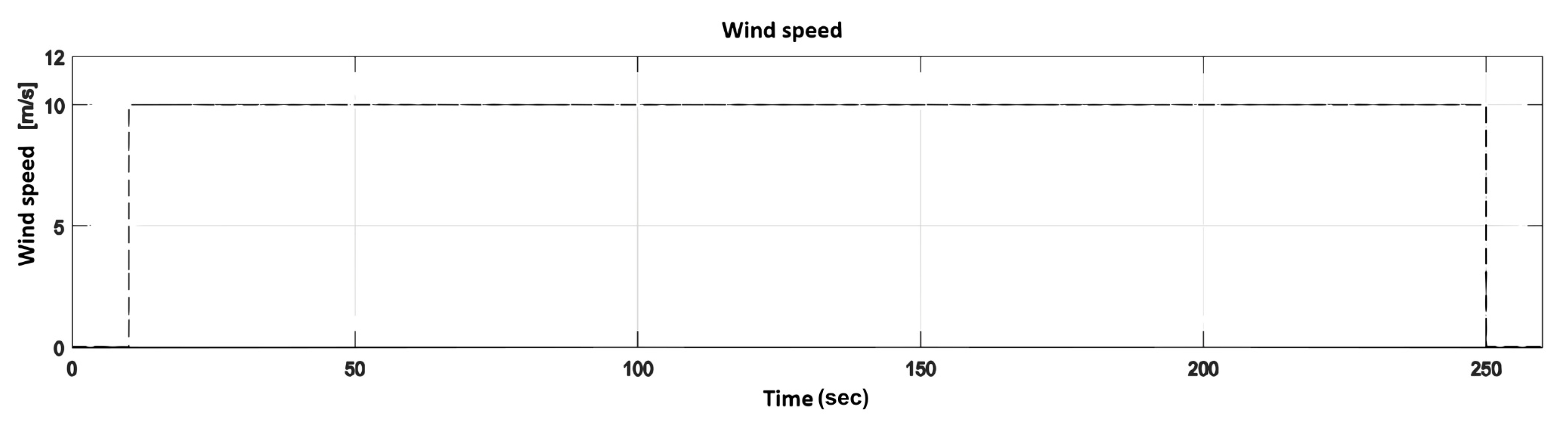 Applsci 15 10989 g010