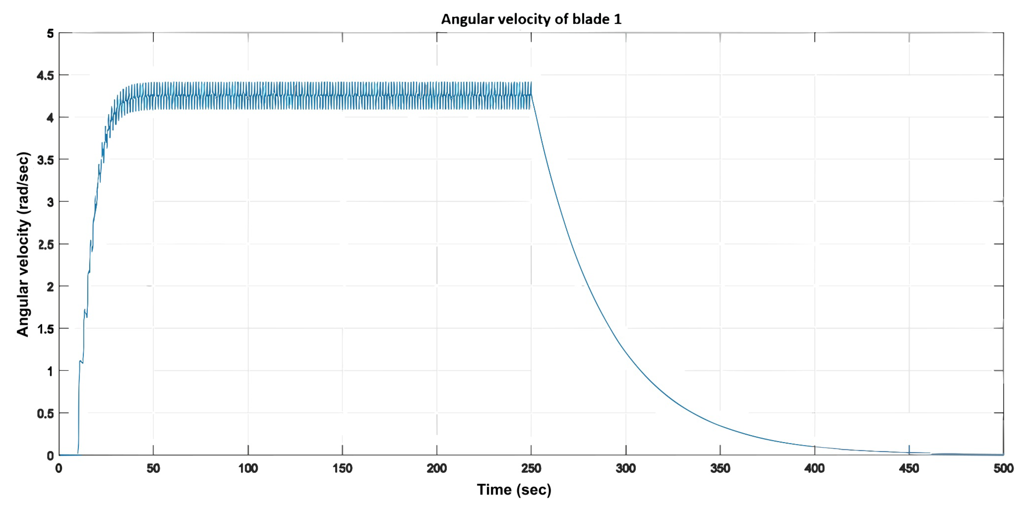 Applsci 15 10989 g015