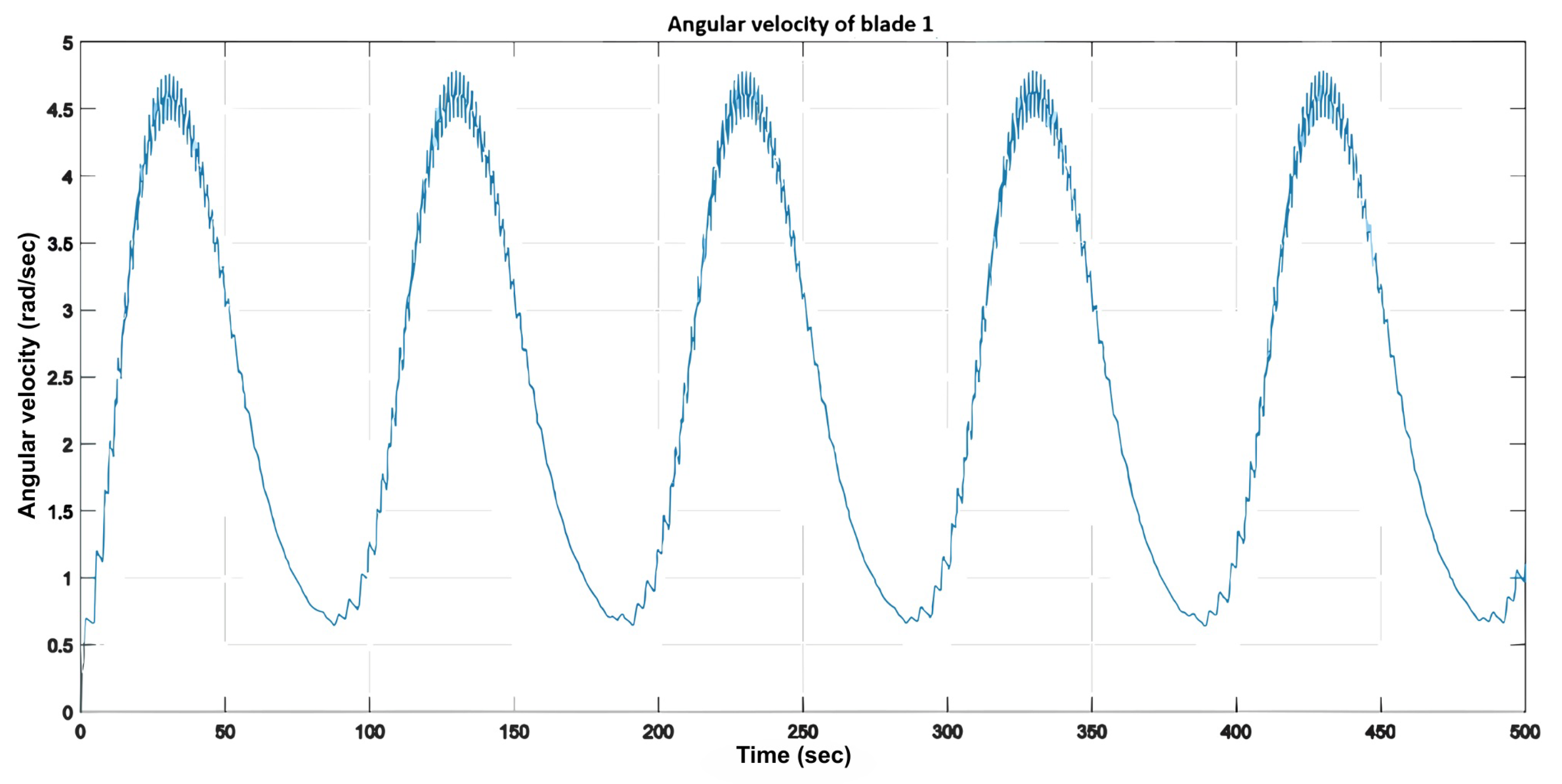 Applsci 15 10989 g022