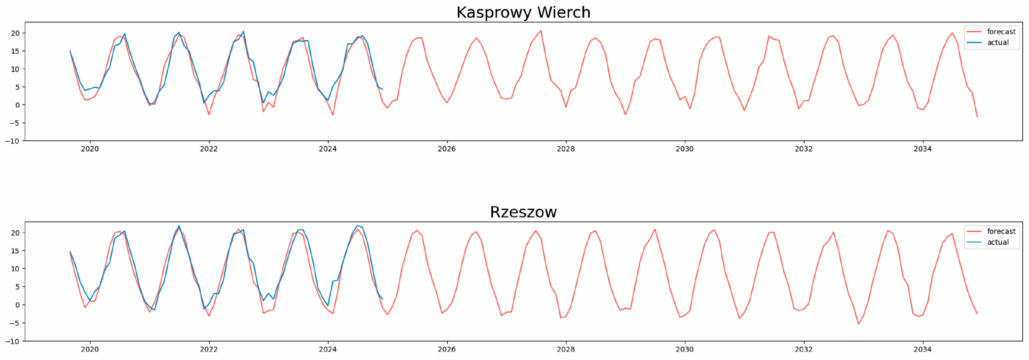 Applsci 15 10994 g008