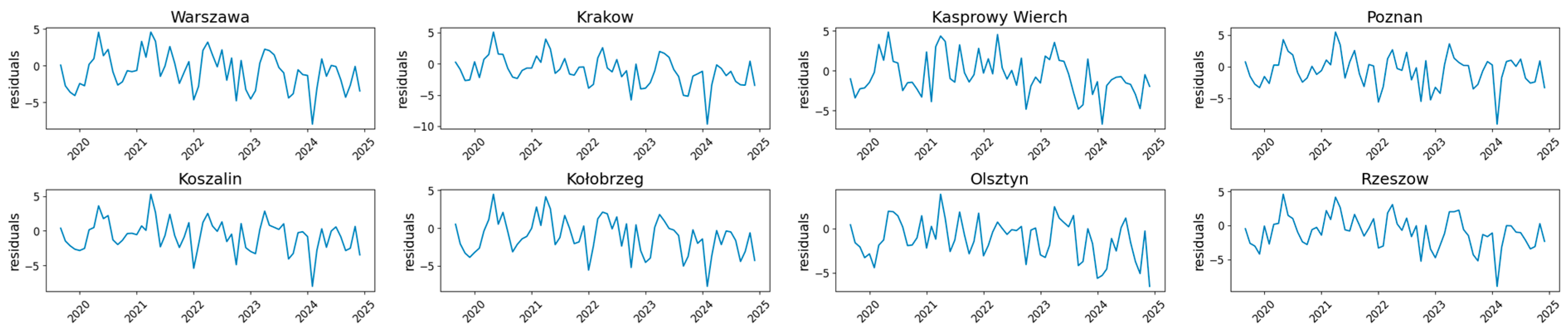 Applsci 15 10994 g009