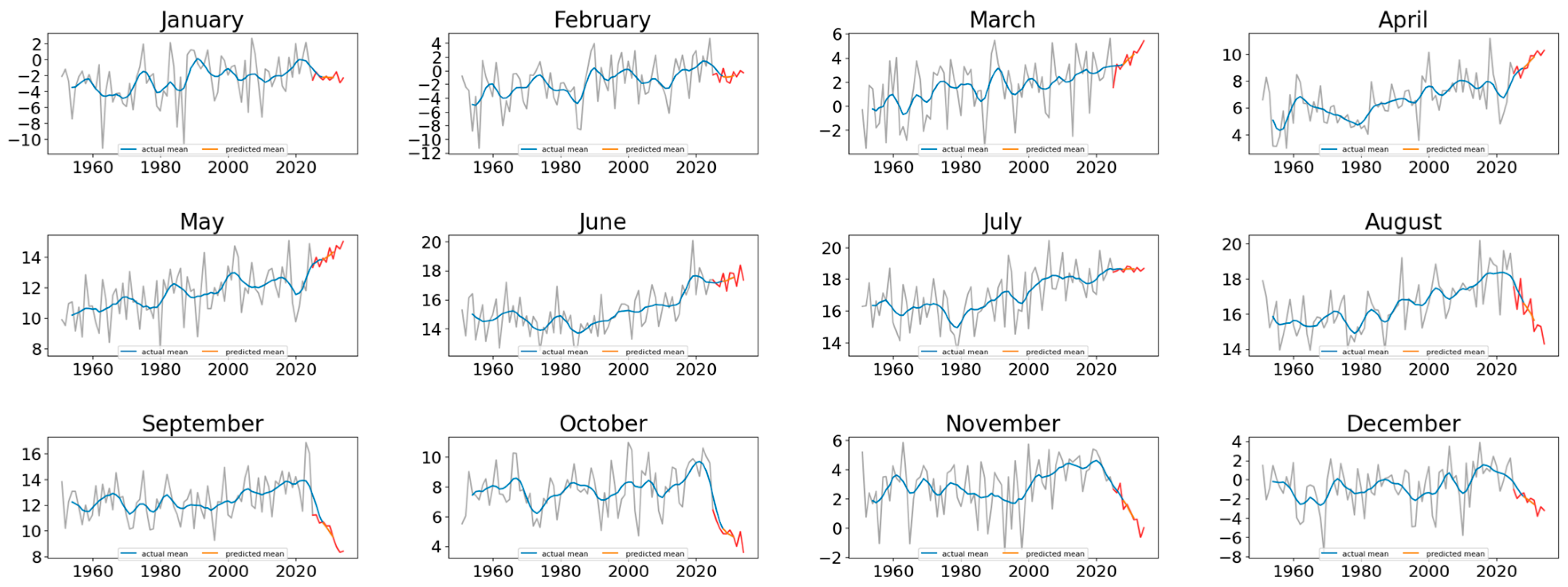 Applsci 15 10994 g010