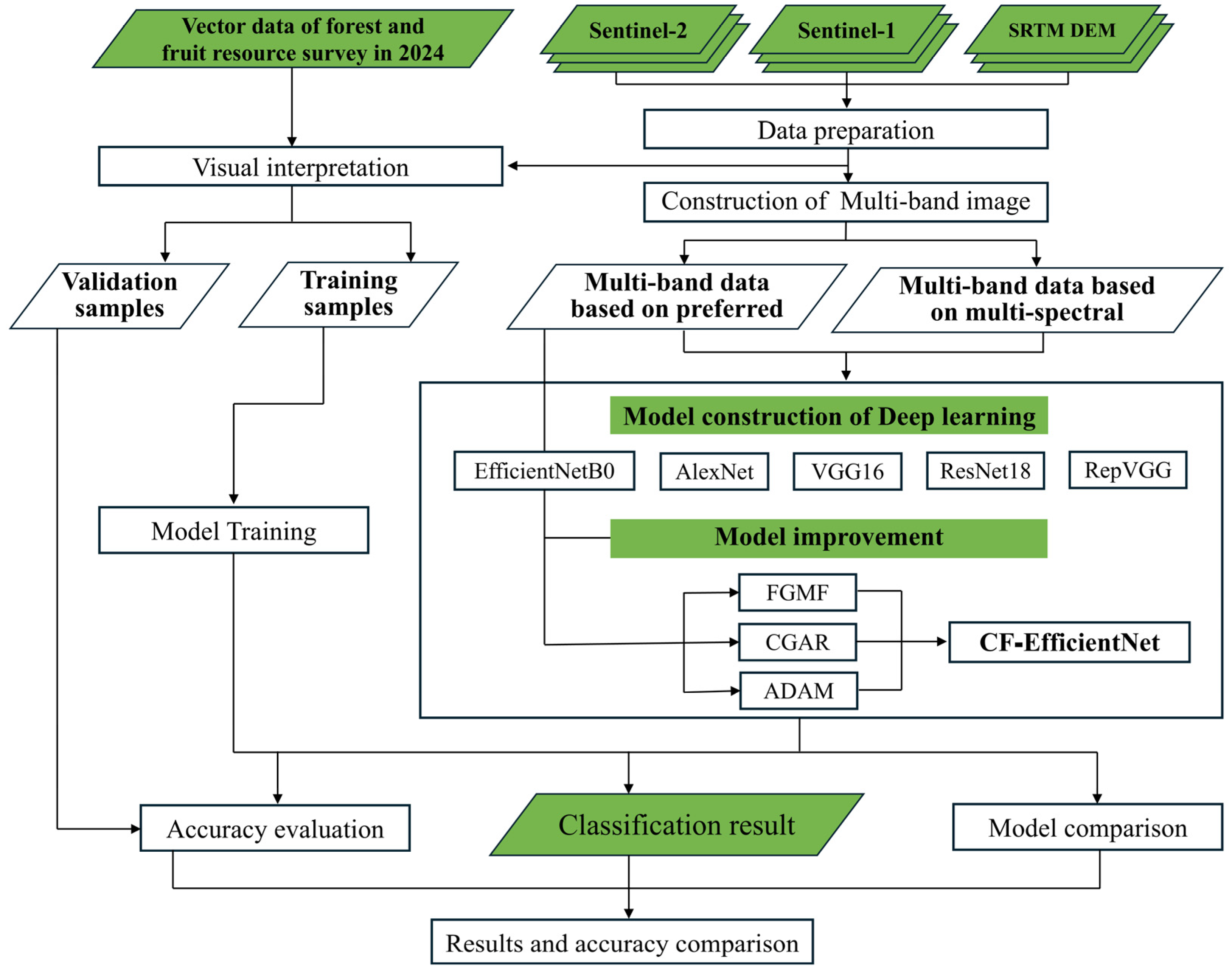 Applsci 15 10995 g002 Applsci 15 10995 g002