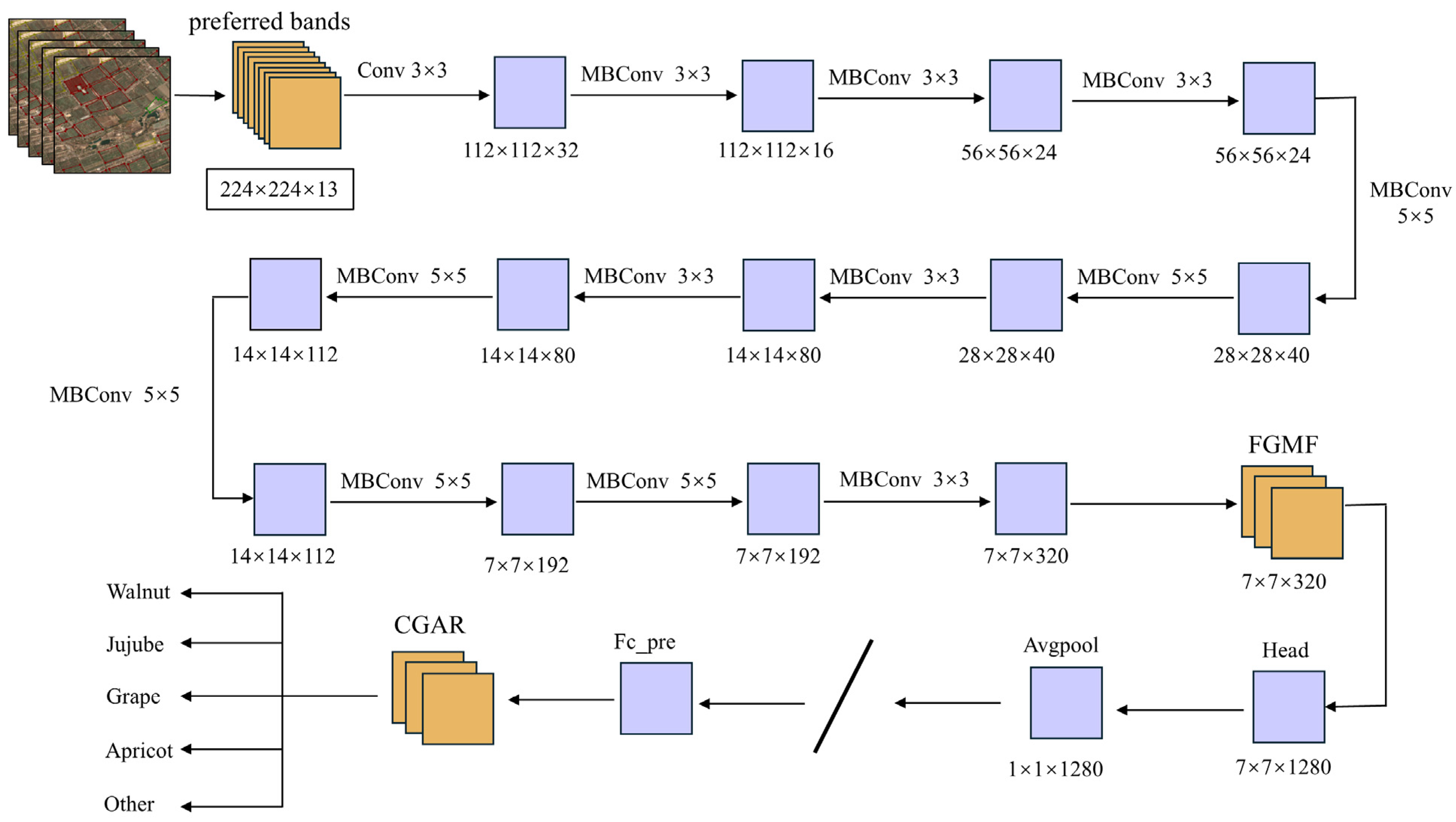 Applsci 15 10995 g003 Applsci 15 10995 g003