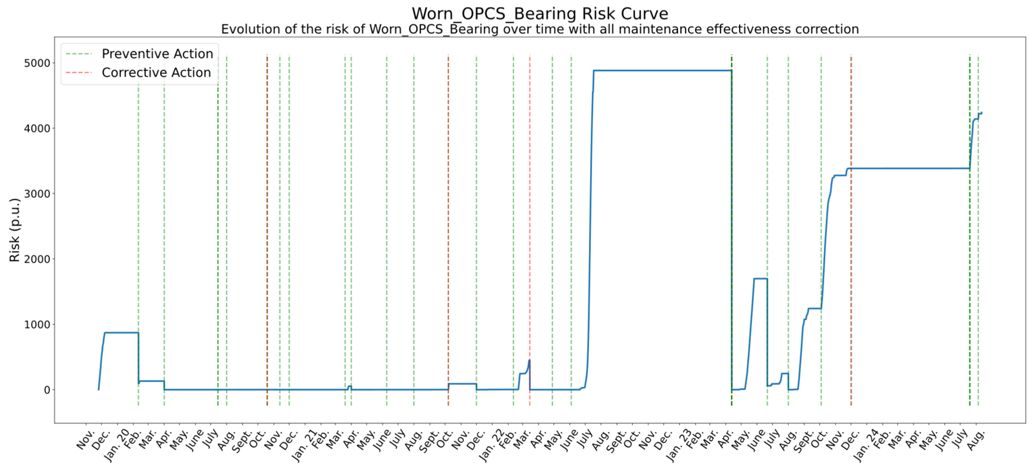 Applsci 15 10998 g008