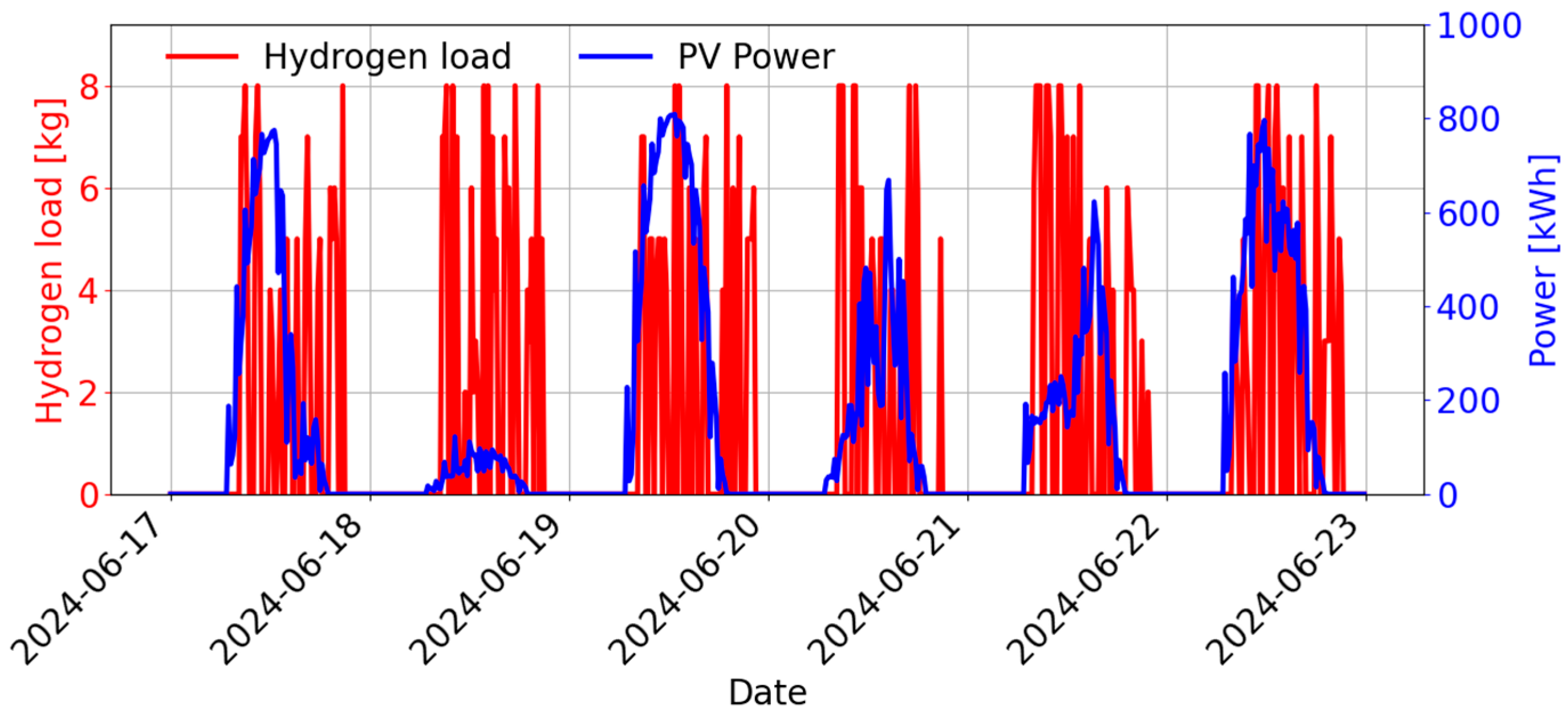 Applsci 15 10999 g003