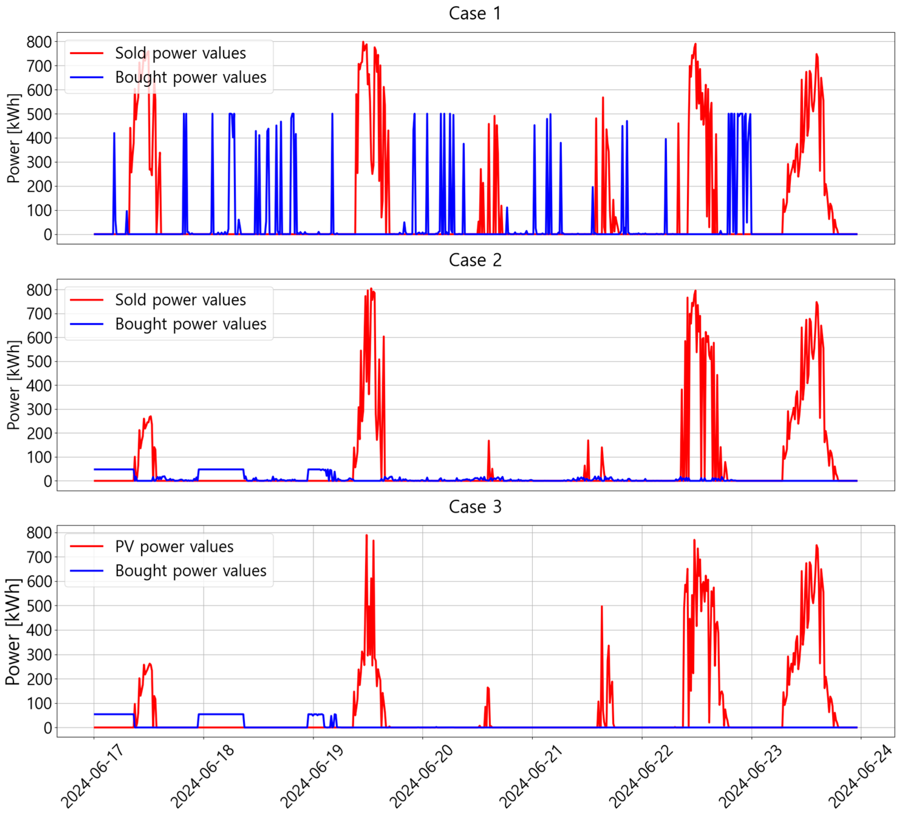 Applsci 15 10999 g004