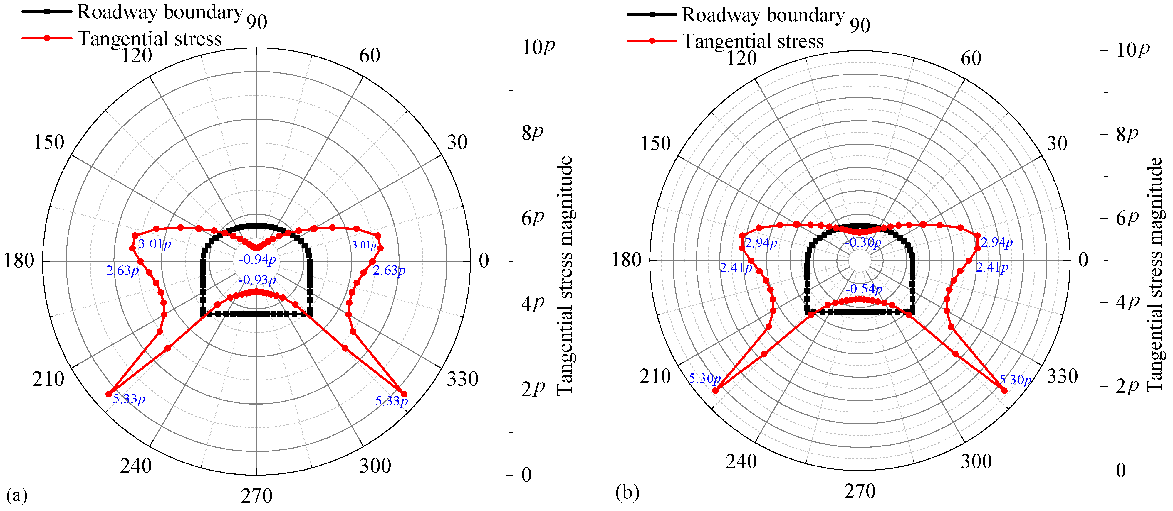 Applsci 15 11002 g005a