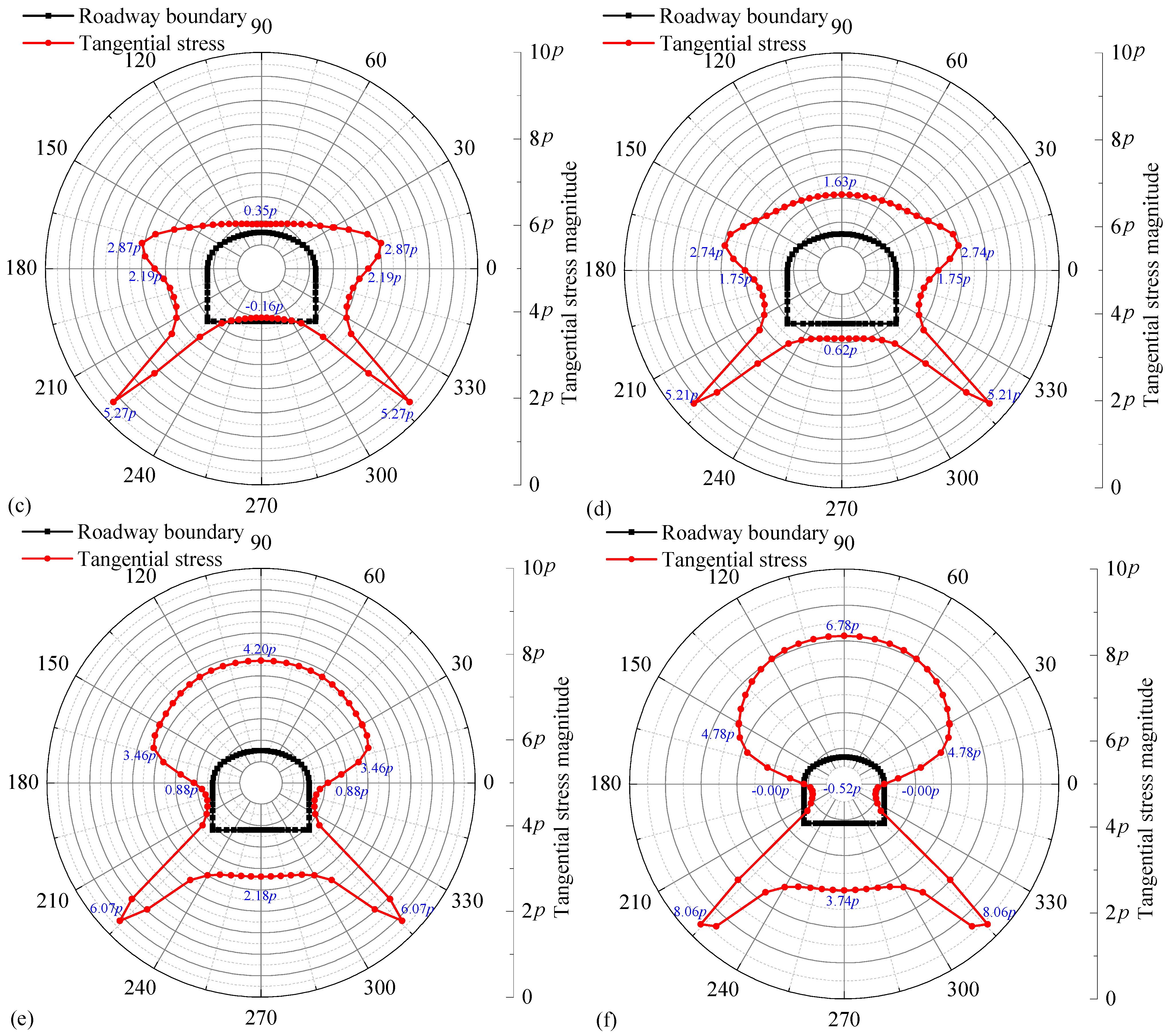 Applsci 15 11002 g005b