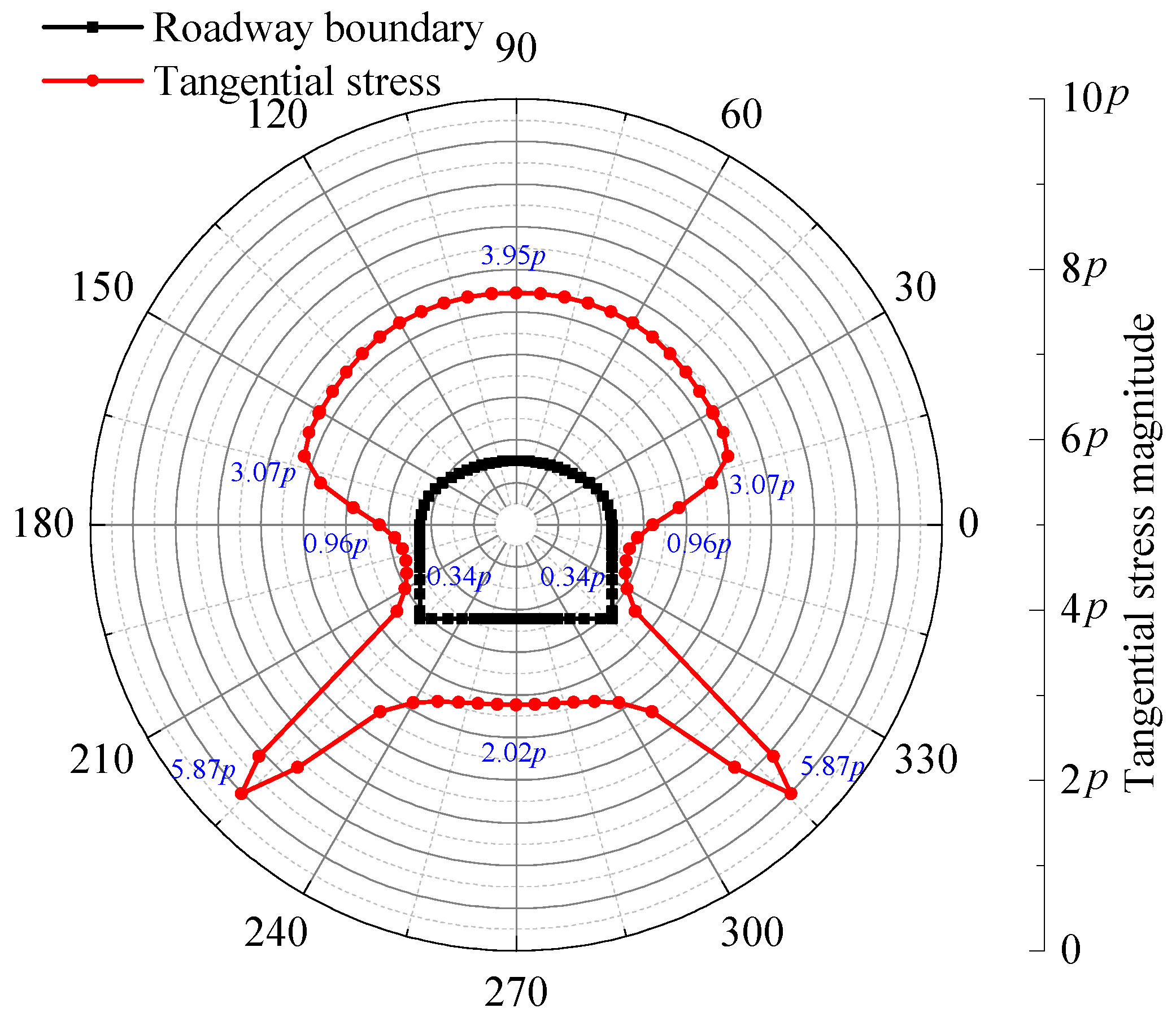 Applsci 15 11002 g006