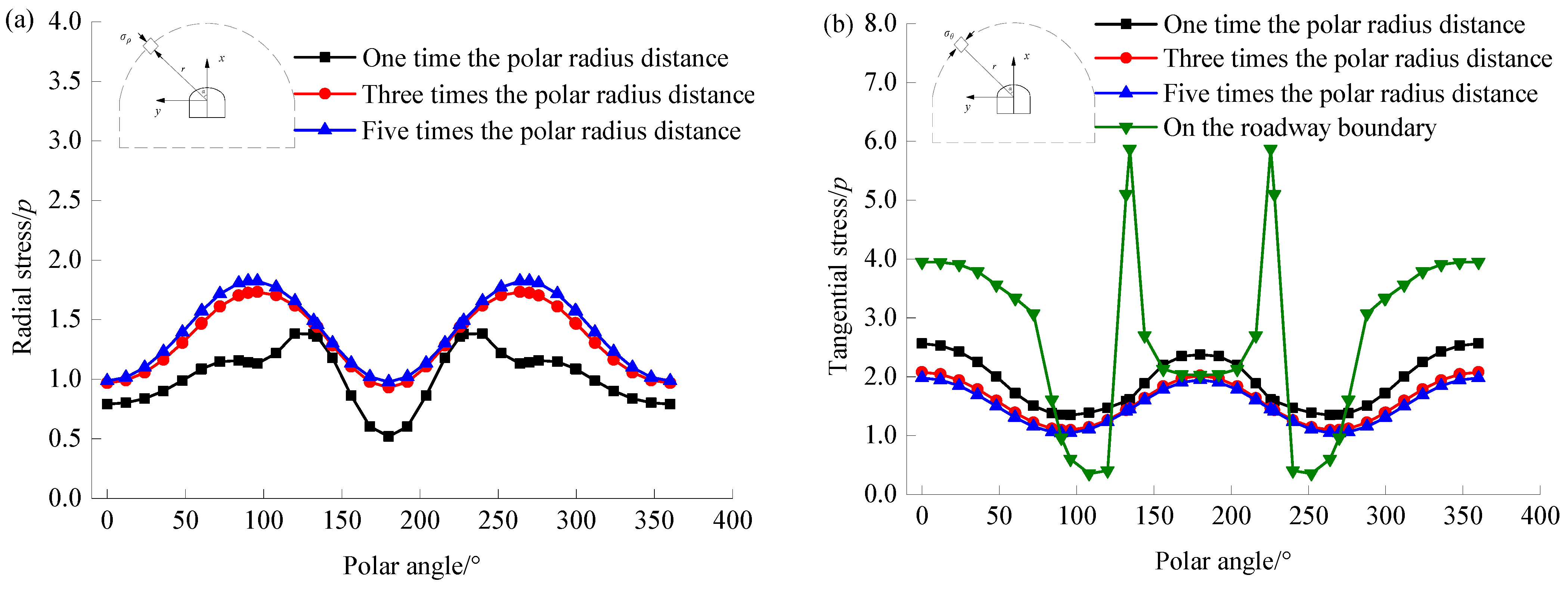 Applsci 15 11002 g007