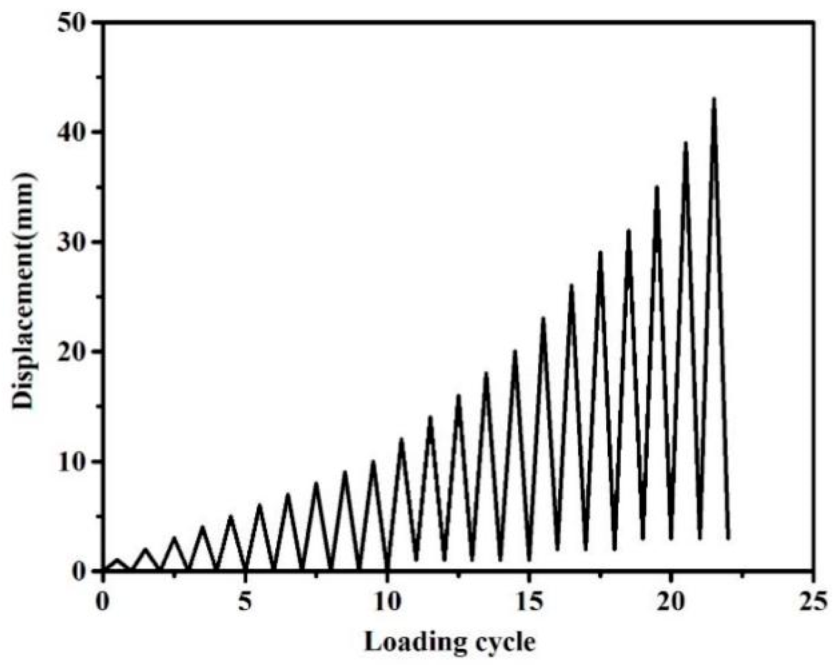 Applsci 15 11003 g008