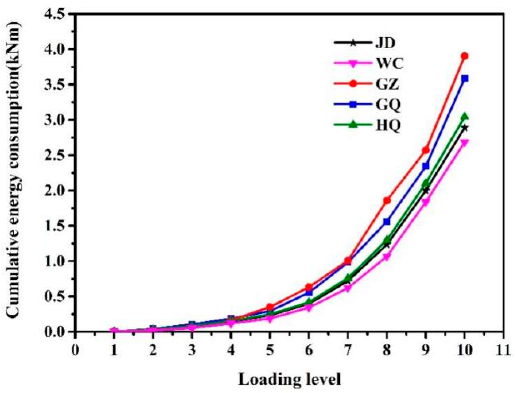 Applsci 15 11003 g012