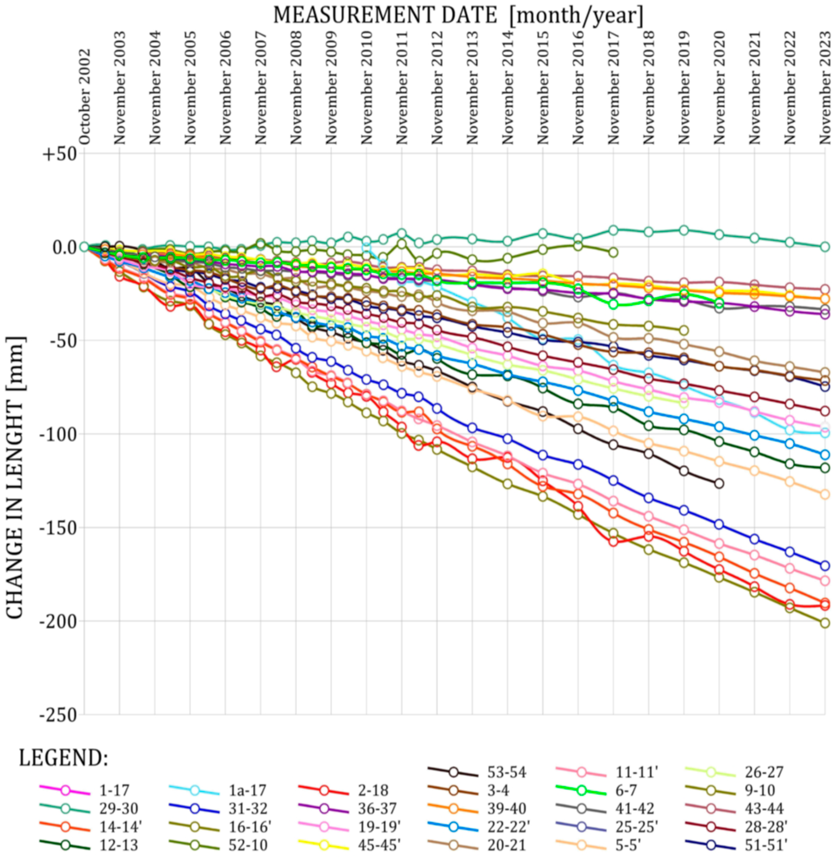 Applsci 15 11005 g009
