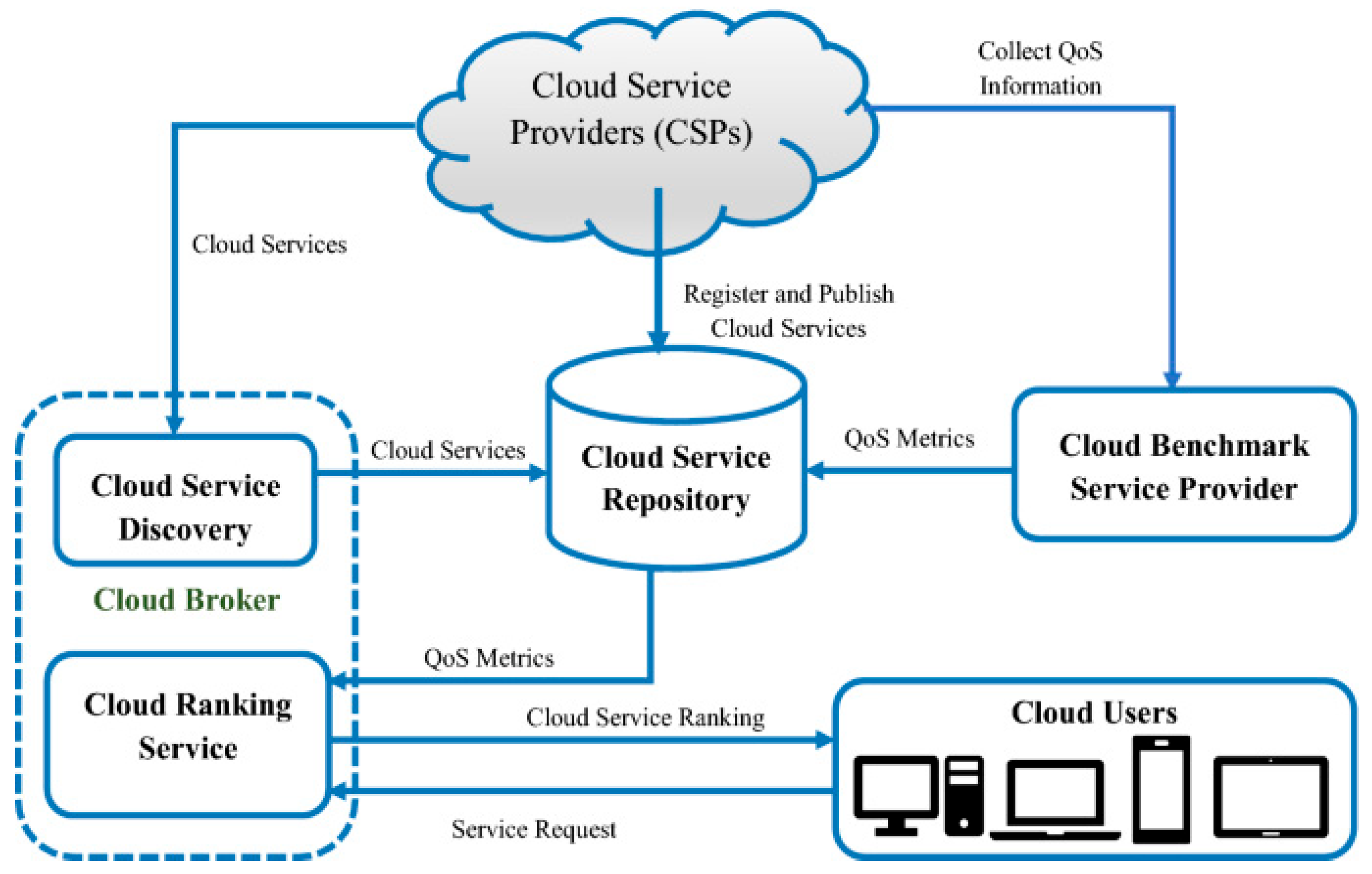 Applsci 15 11010 g003