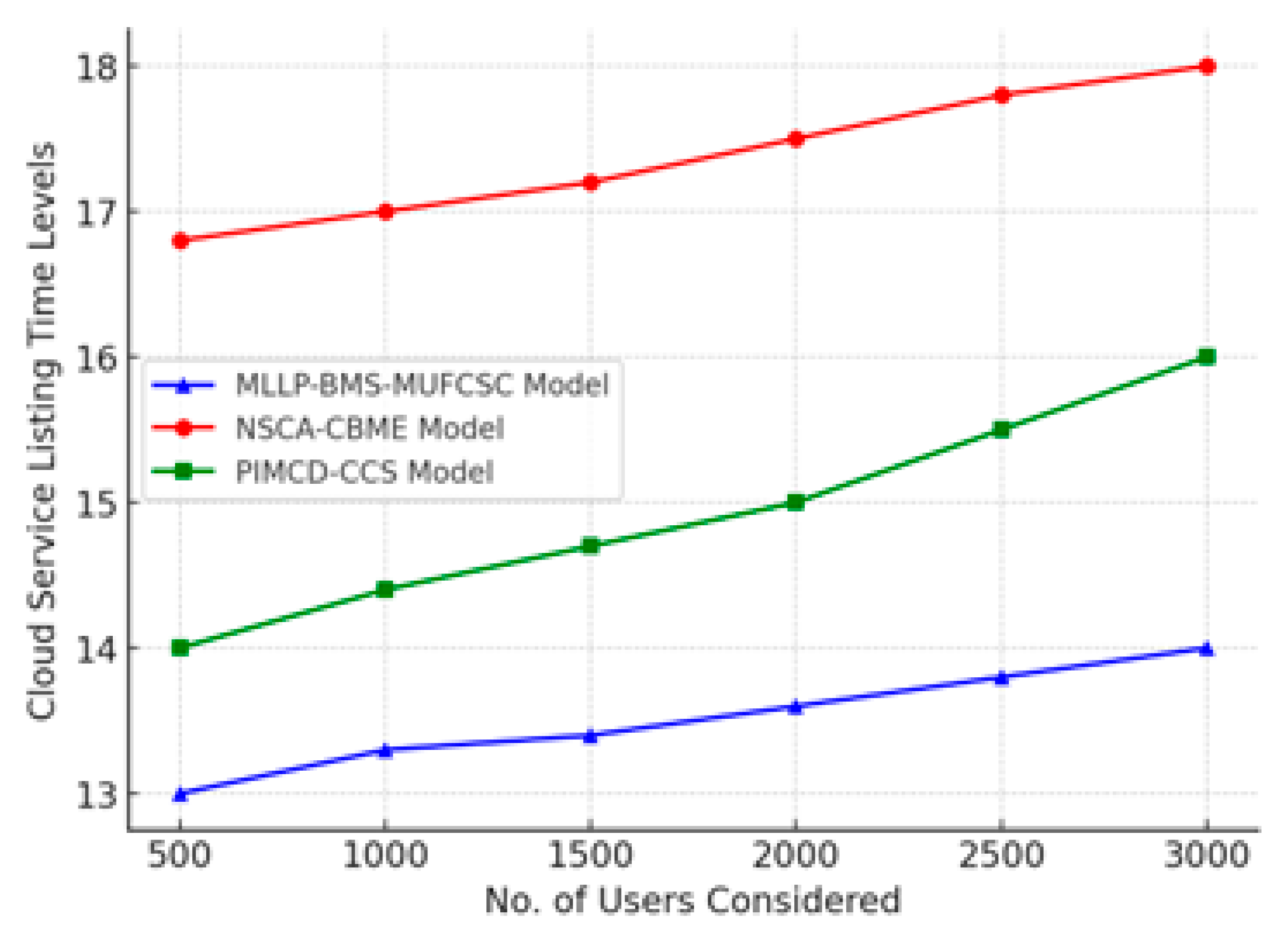 Applsci 15 11010 g005