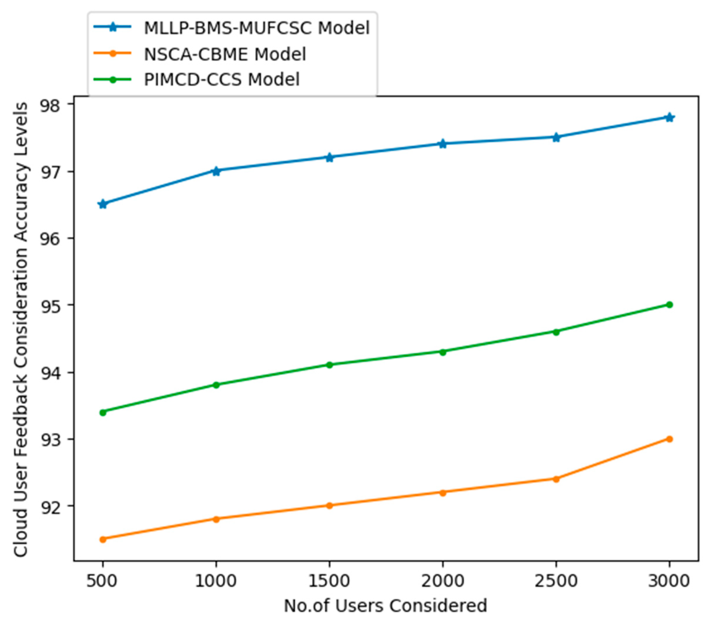 Applsci 15 11010 g006