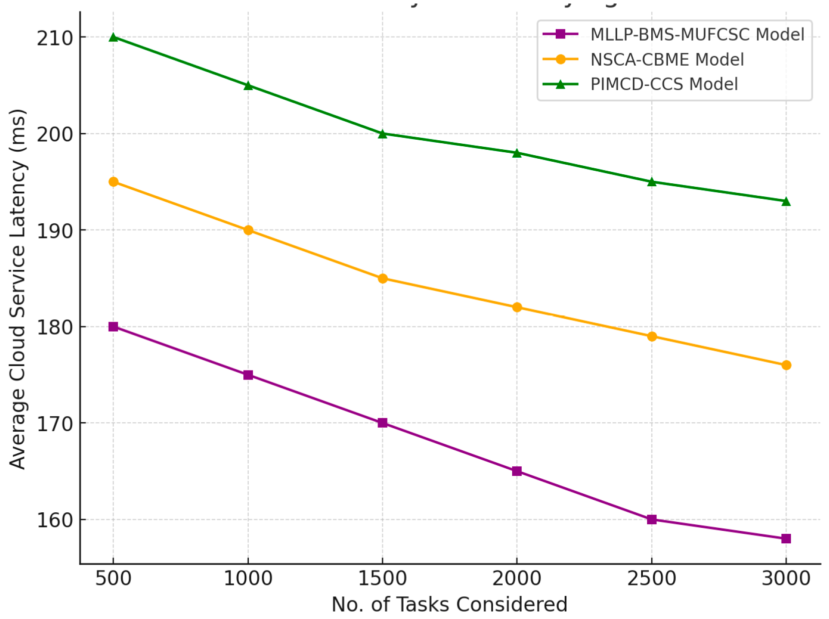Applsci 15 11010 g007