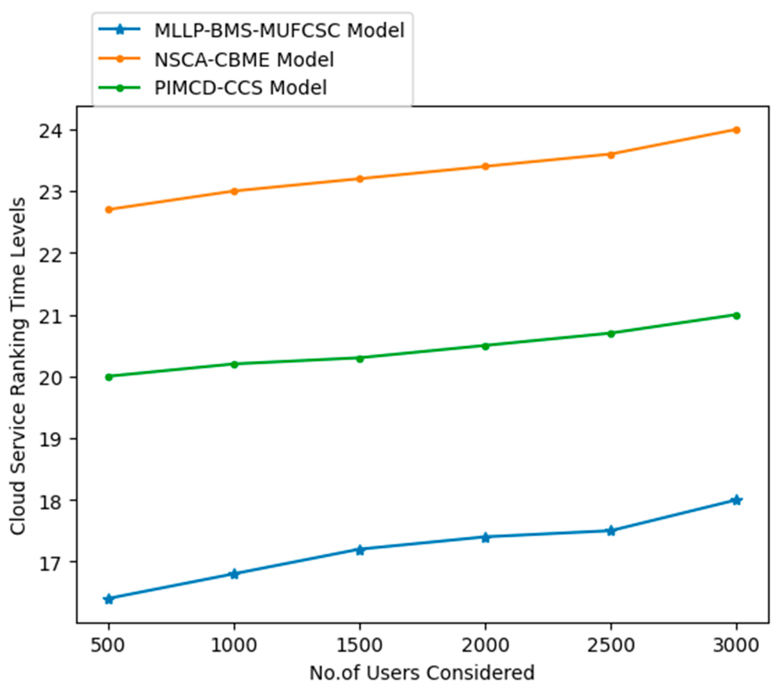 Applsci 15 11010 g010