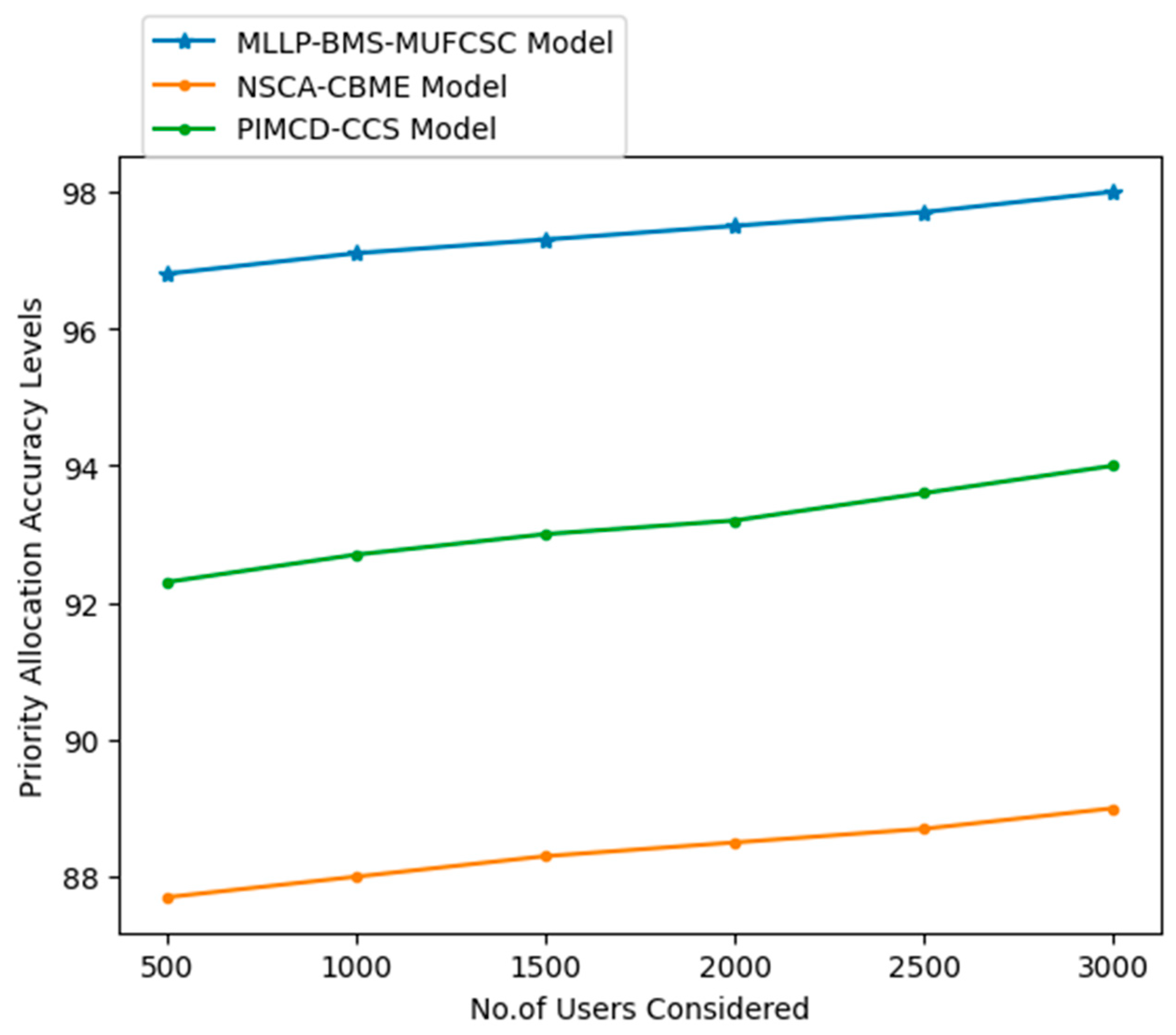 Applsci 15 11010 g011