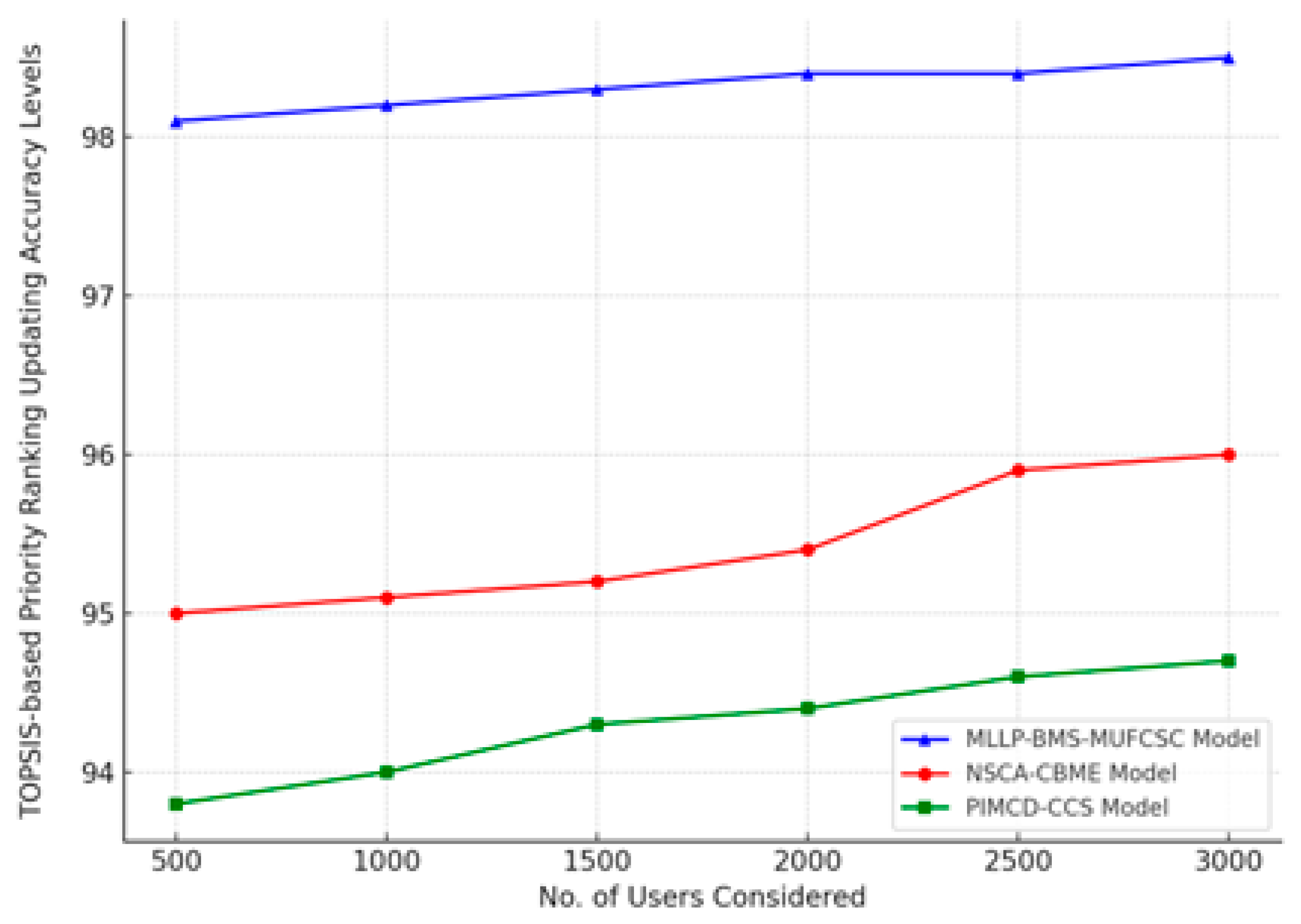 Applsci 15 11010 g012