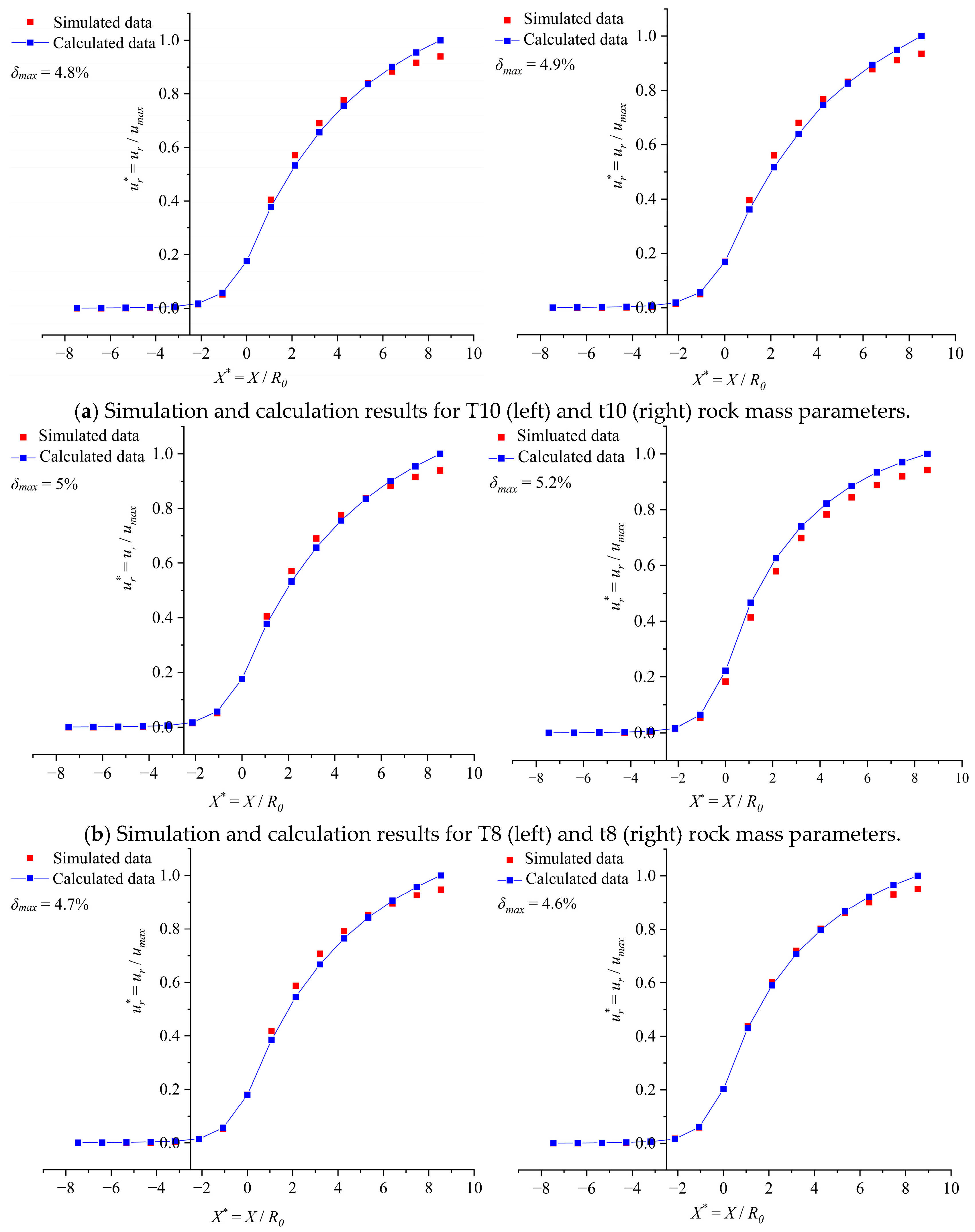 Applsci 15 11011 g004a