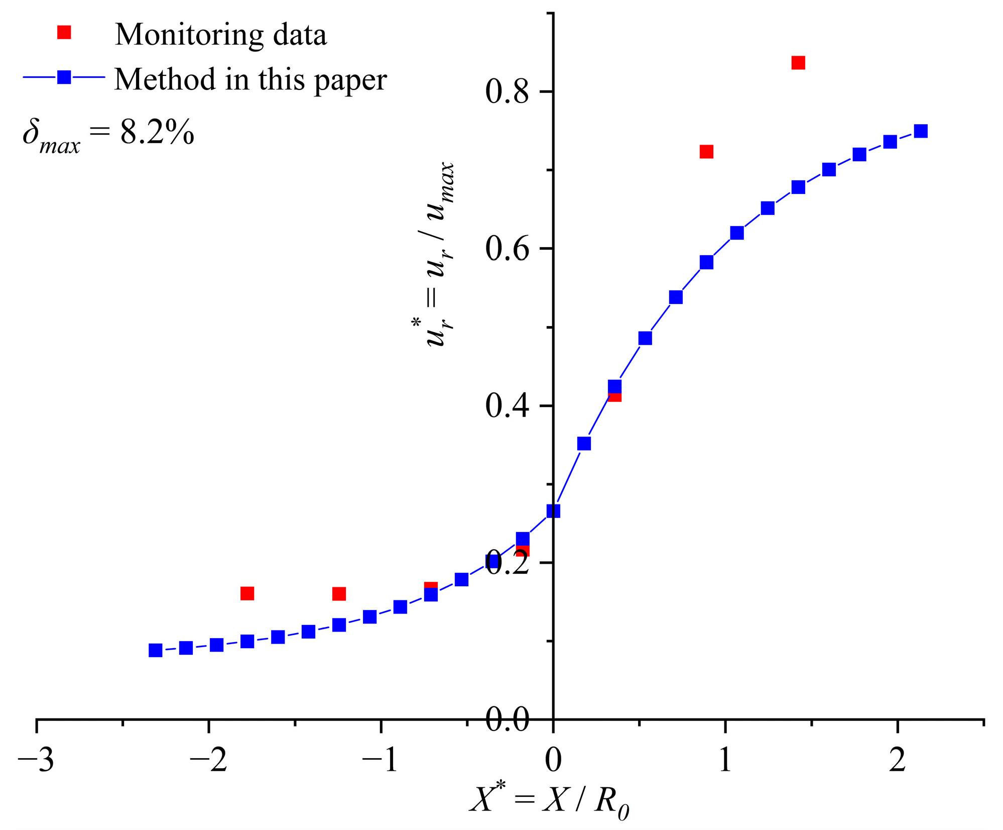 Applsci 15 11011 g006