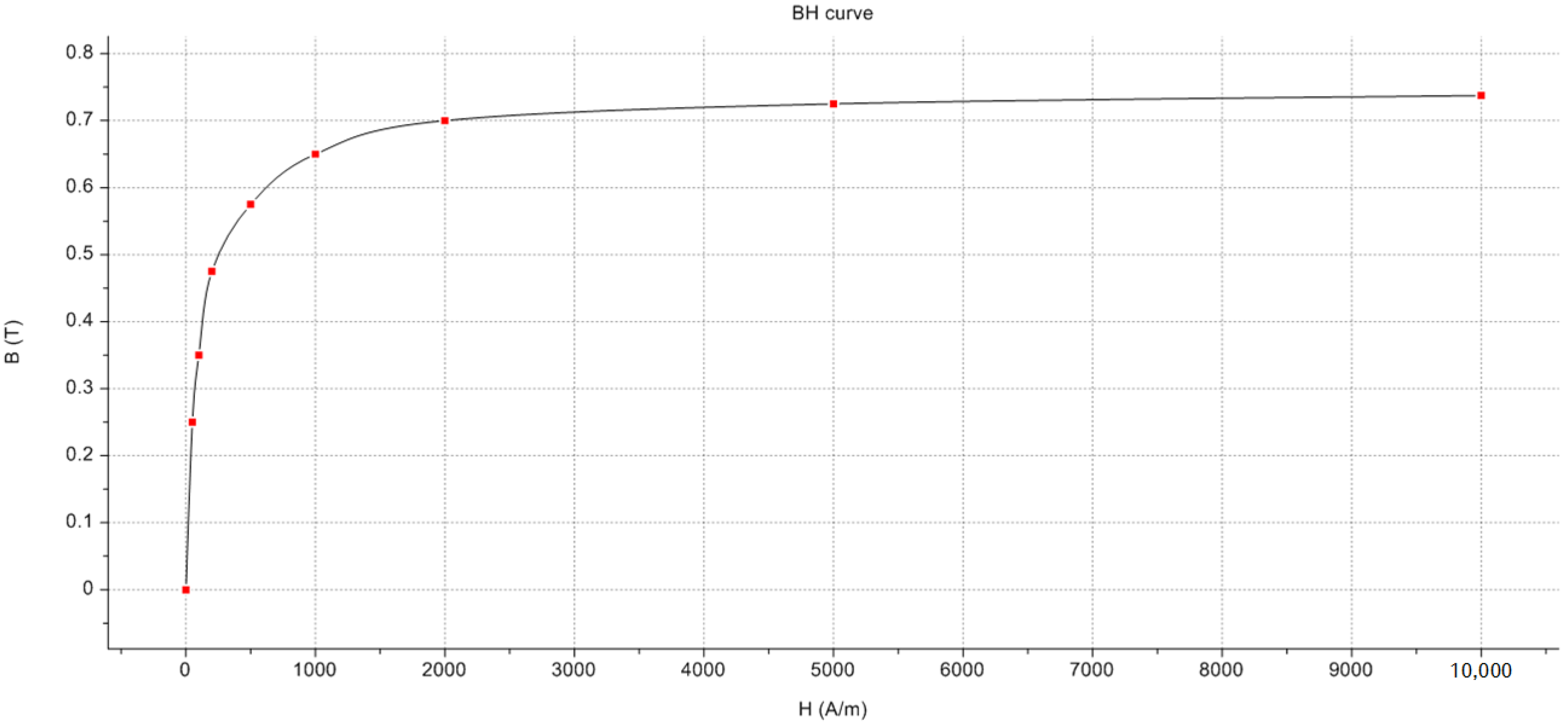 Applsci 15 11012 g002