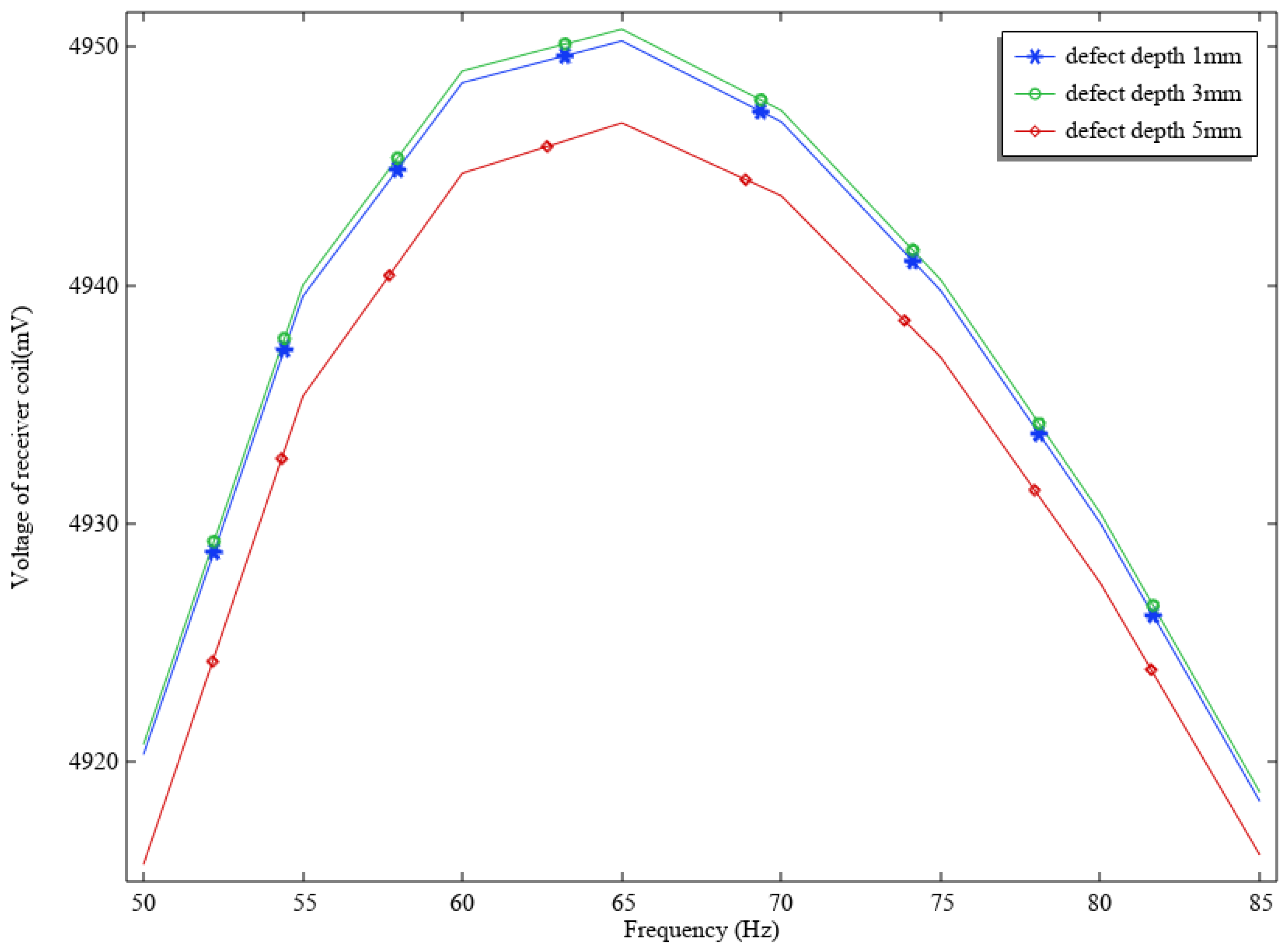 Applsci 15 11012 g006