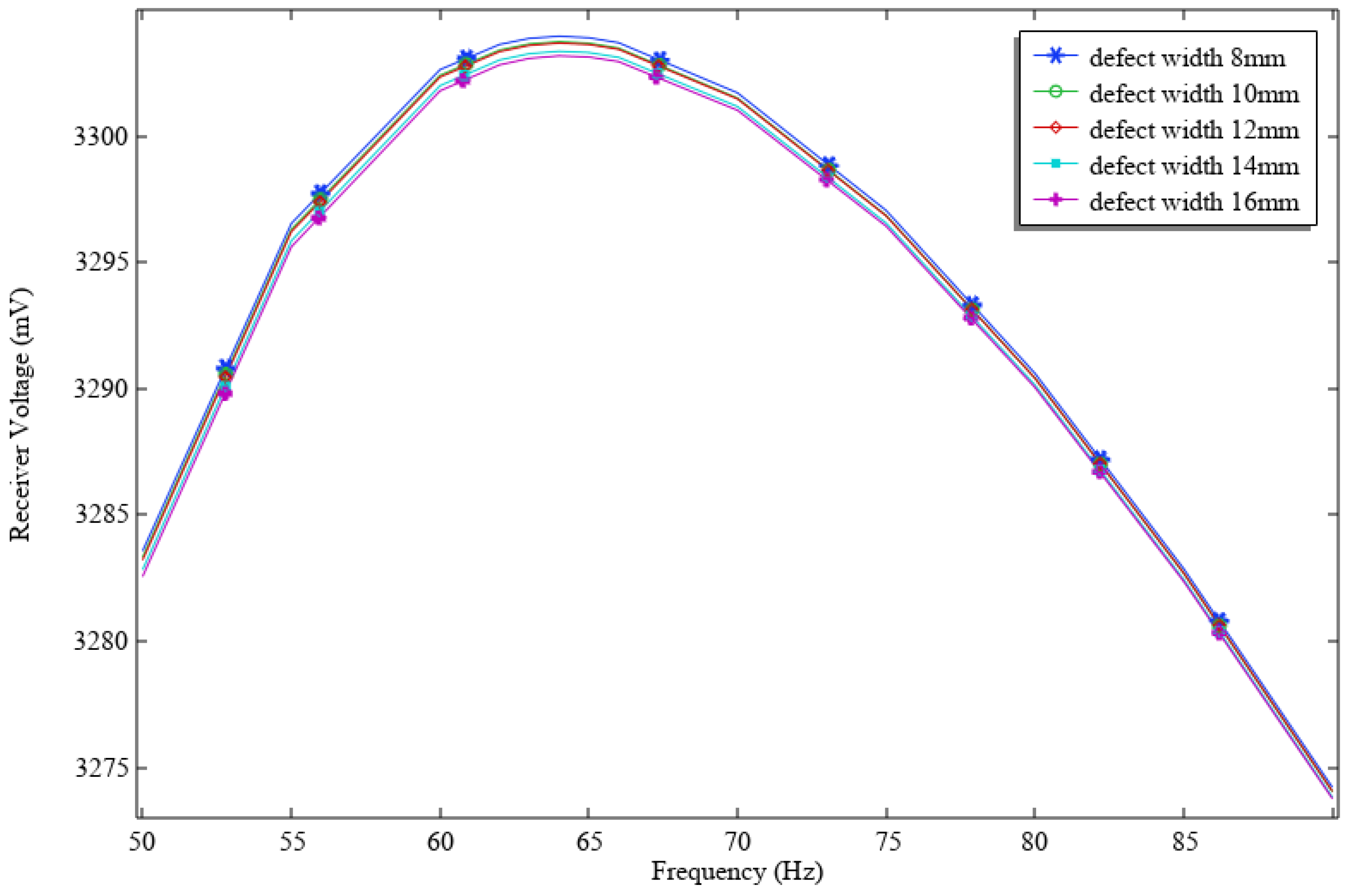 Applsci 15 11012 g007