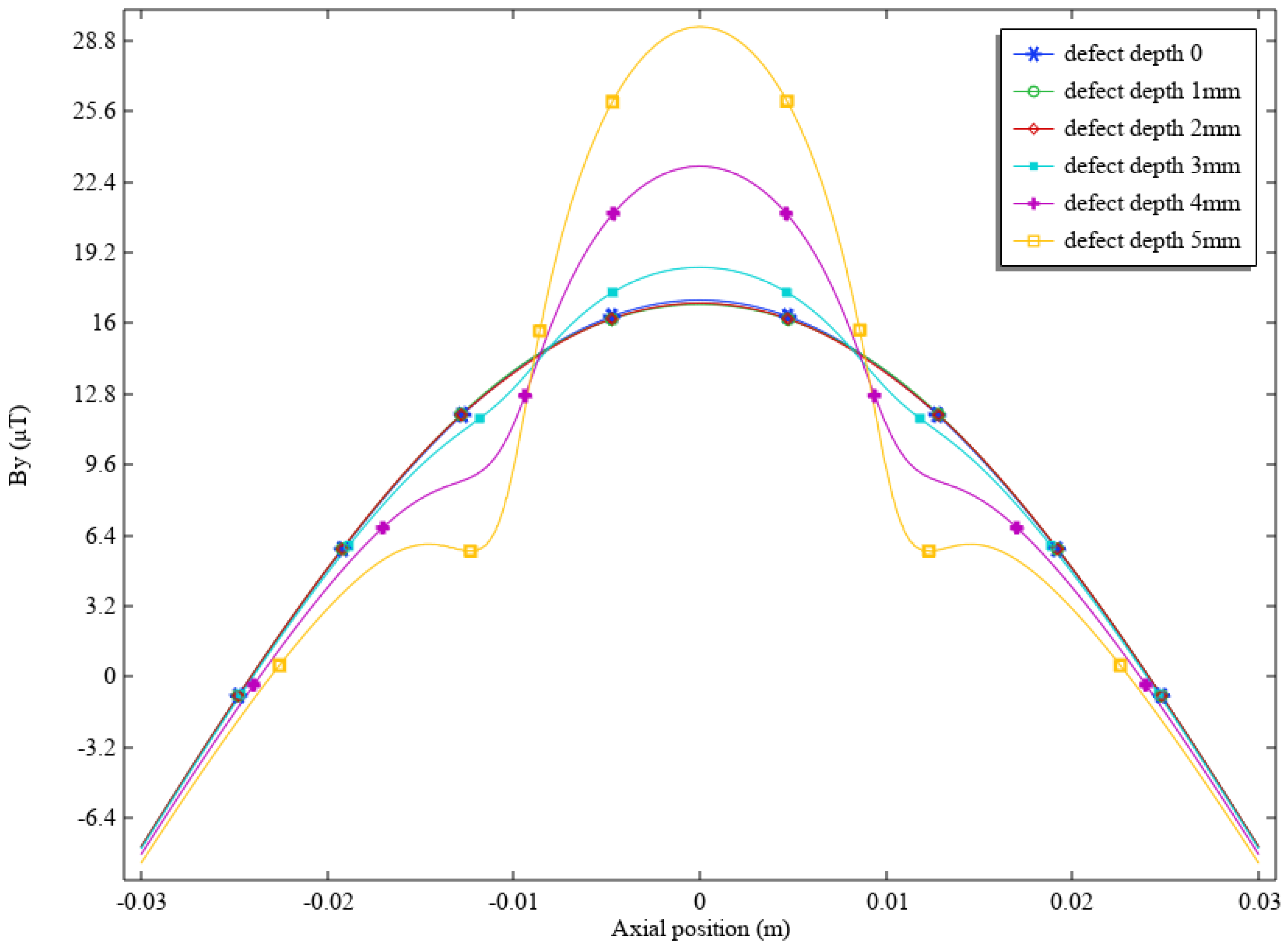 Applsci 15 11012 g009