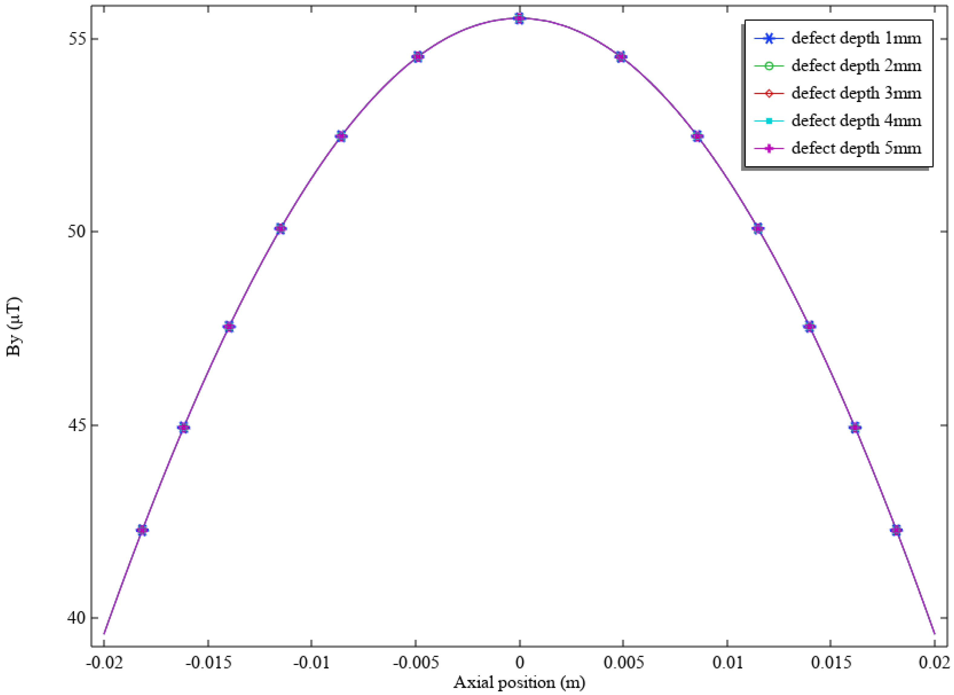 Applsci 15 11012 g013