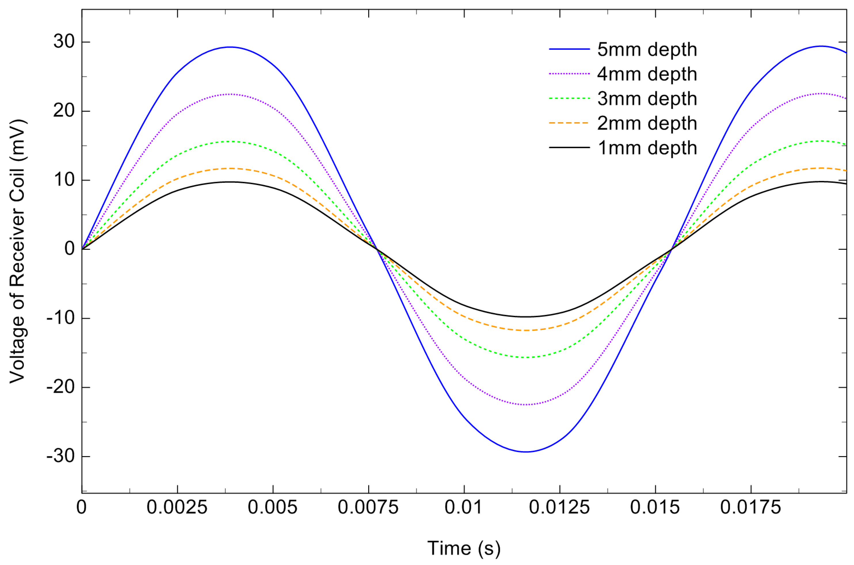 Applsci 15 11012 g015