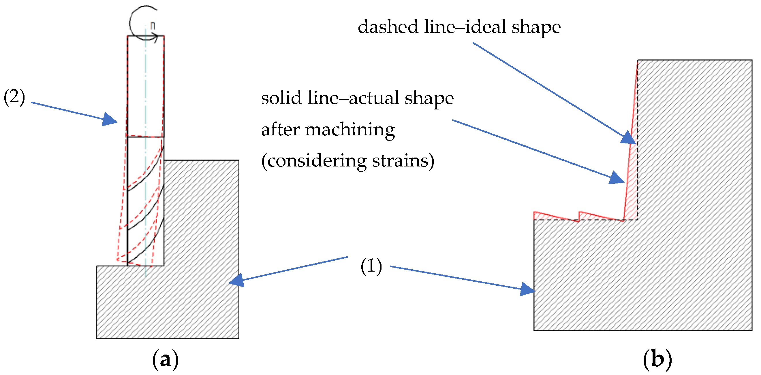 Applsci 15 11013 g005