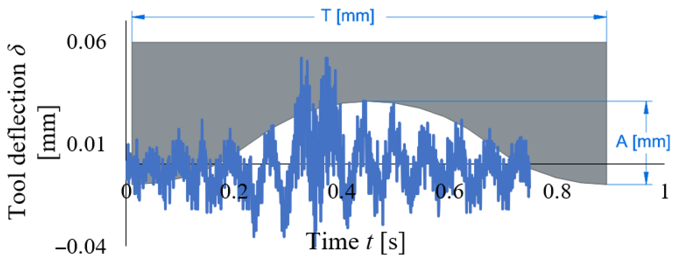 Applsci 15 11013 g006