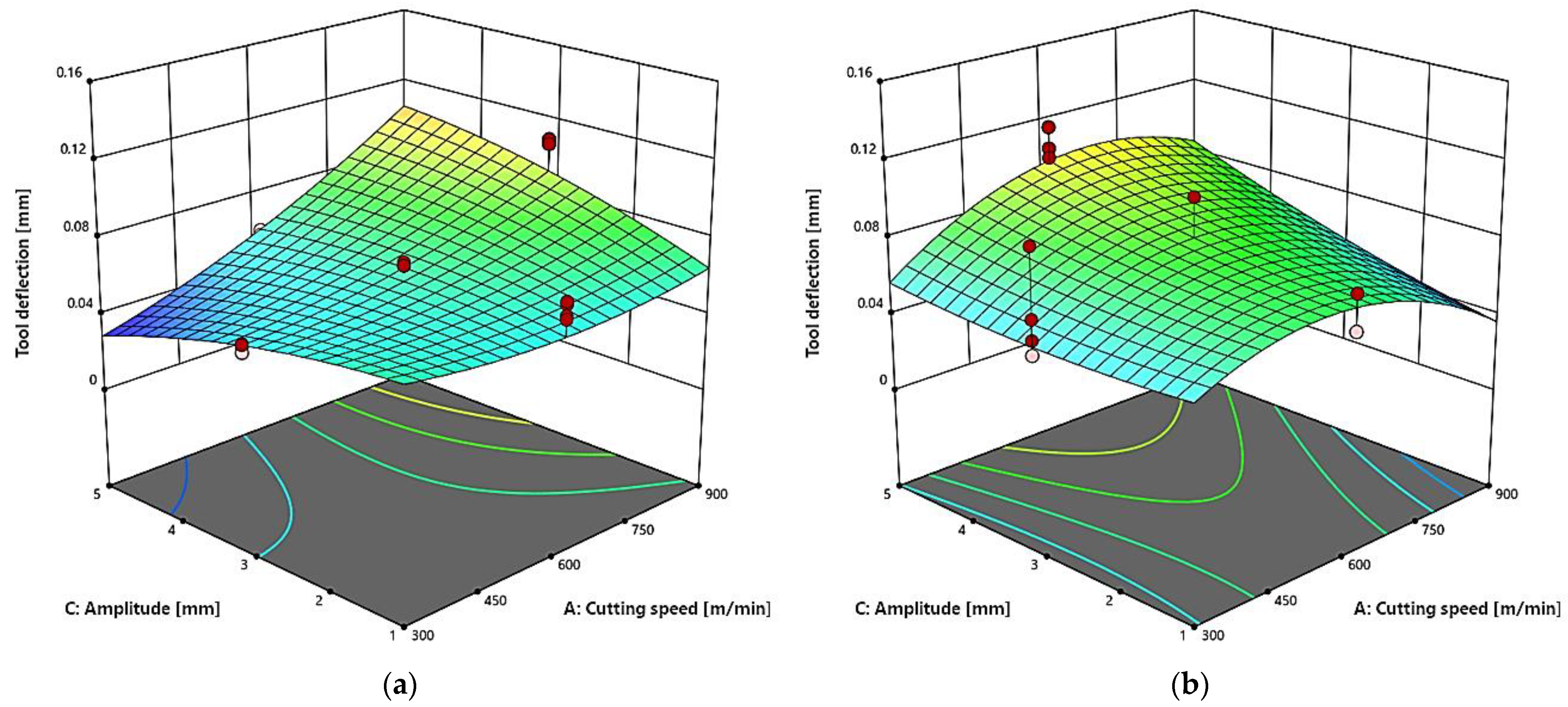 Applsci 15 11013 g008
