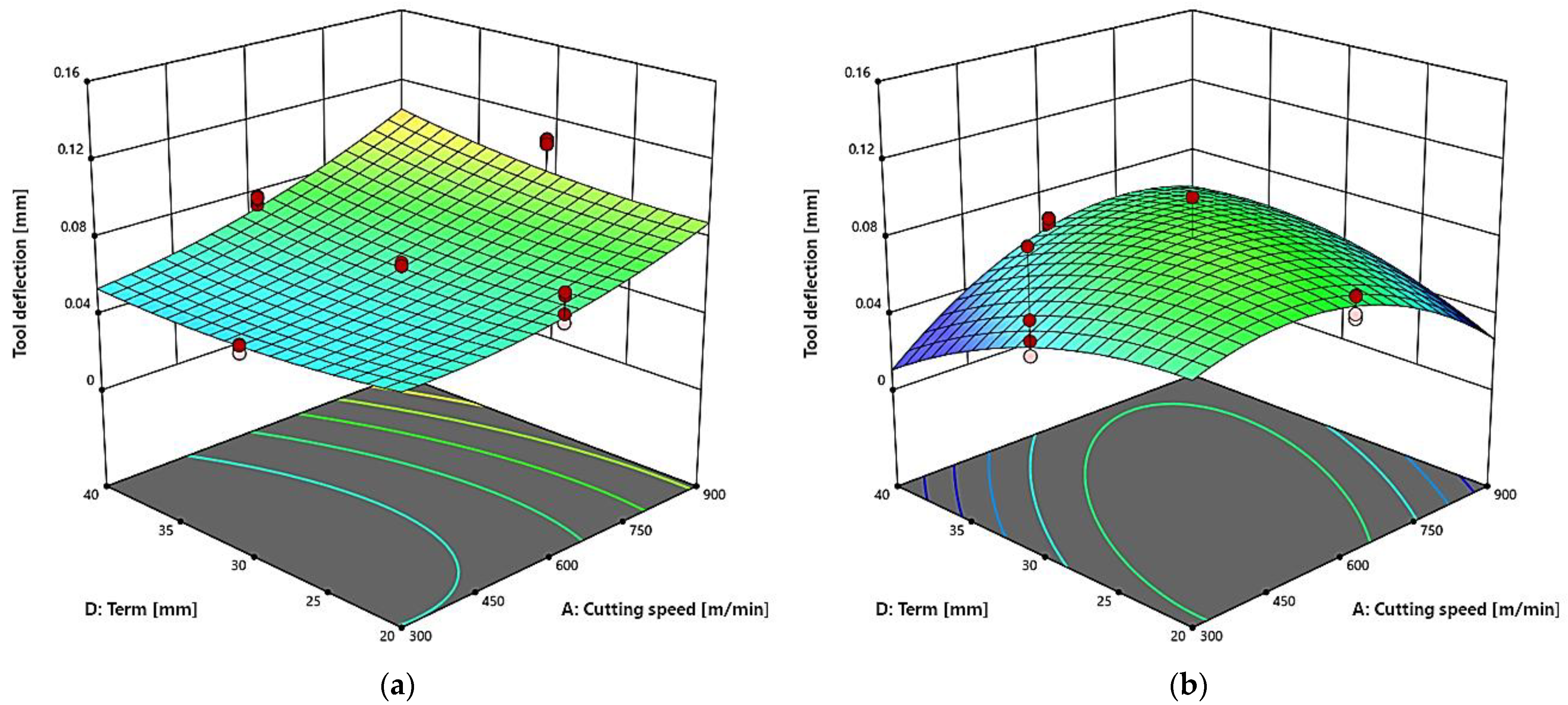 Applsci 15 11013 g009