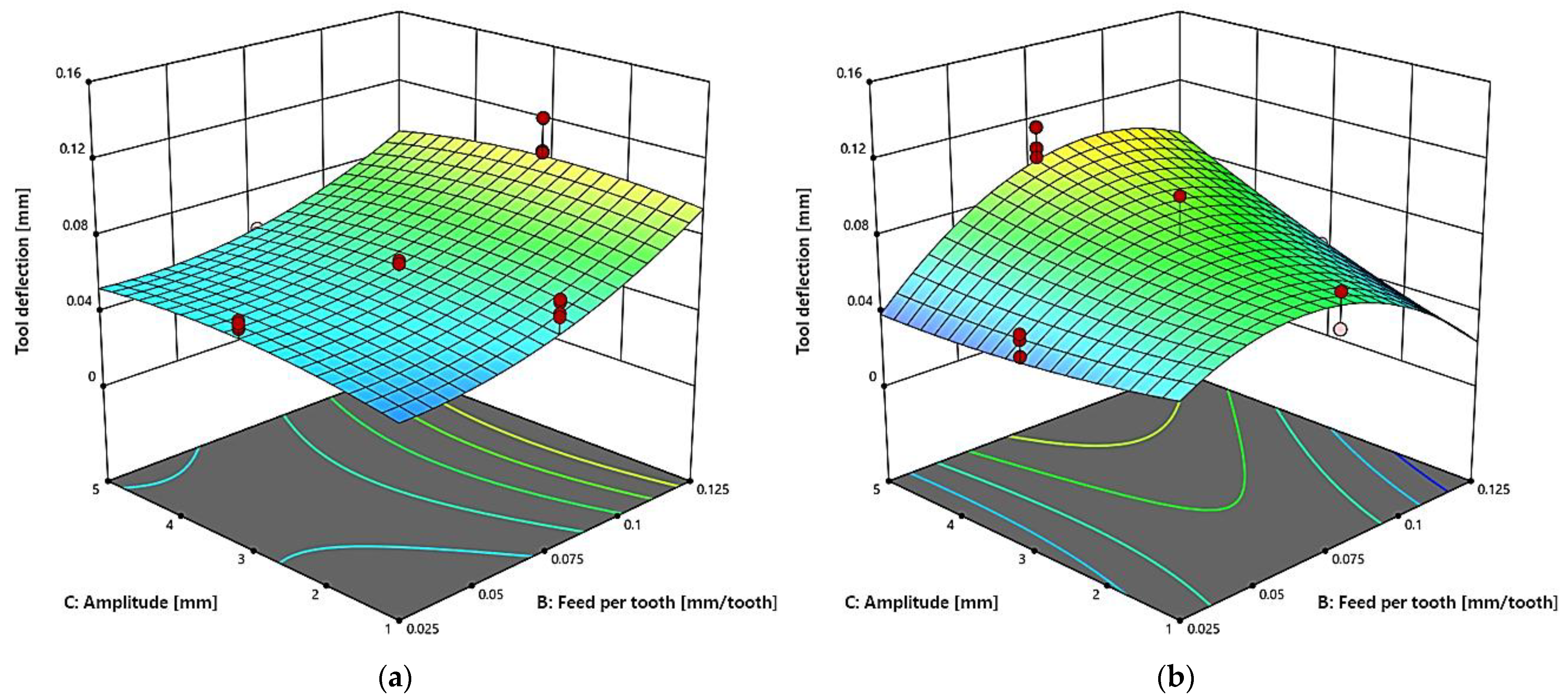Applsci 15 11013 g010